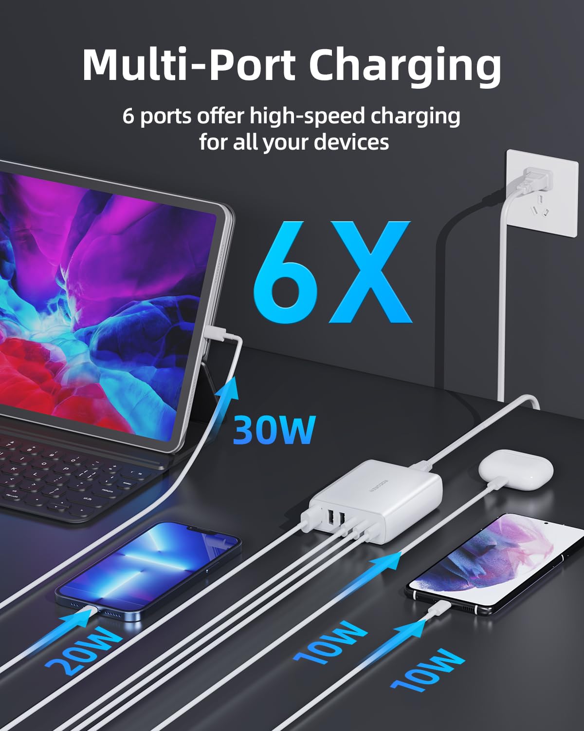 Cargador USB C, Rocoren 100W 6 Puertos PD3.0 QC4.0 estación de carga USB C, multipuerto con 3 USB-C+3 USB-A, cargador de pared portátil rápido USB C para MacBook Air, iPhone 15/14/13/12, iPad, Samsung