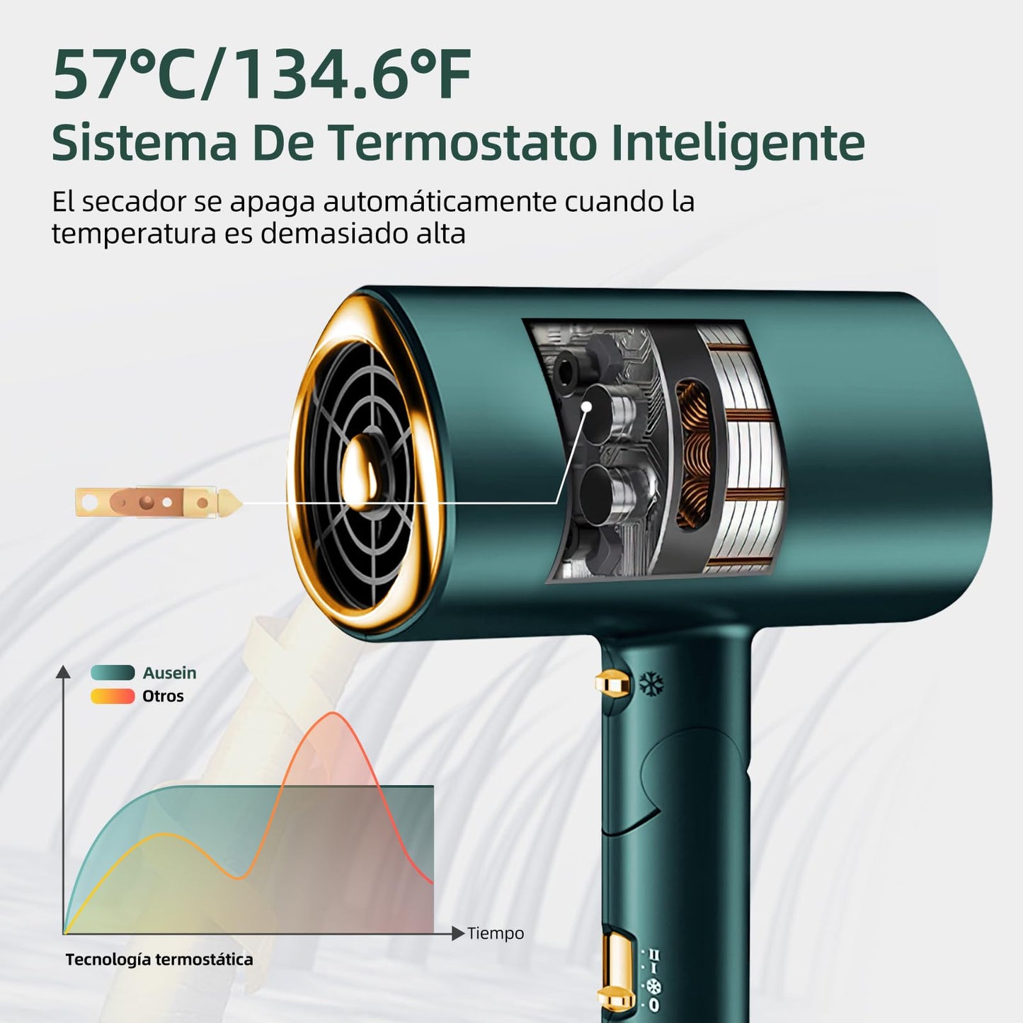 Secadora de Cabello,1800W Secador Cabello de Iónico Negativo,3 Velocidades de Ajuste Frío/Calor,Portatil y Plegable,Secadora para Cabello Profesional Con Boquilla y Difusor,Apto para Hogar,Viaje,Salón