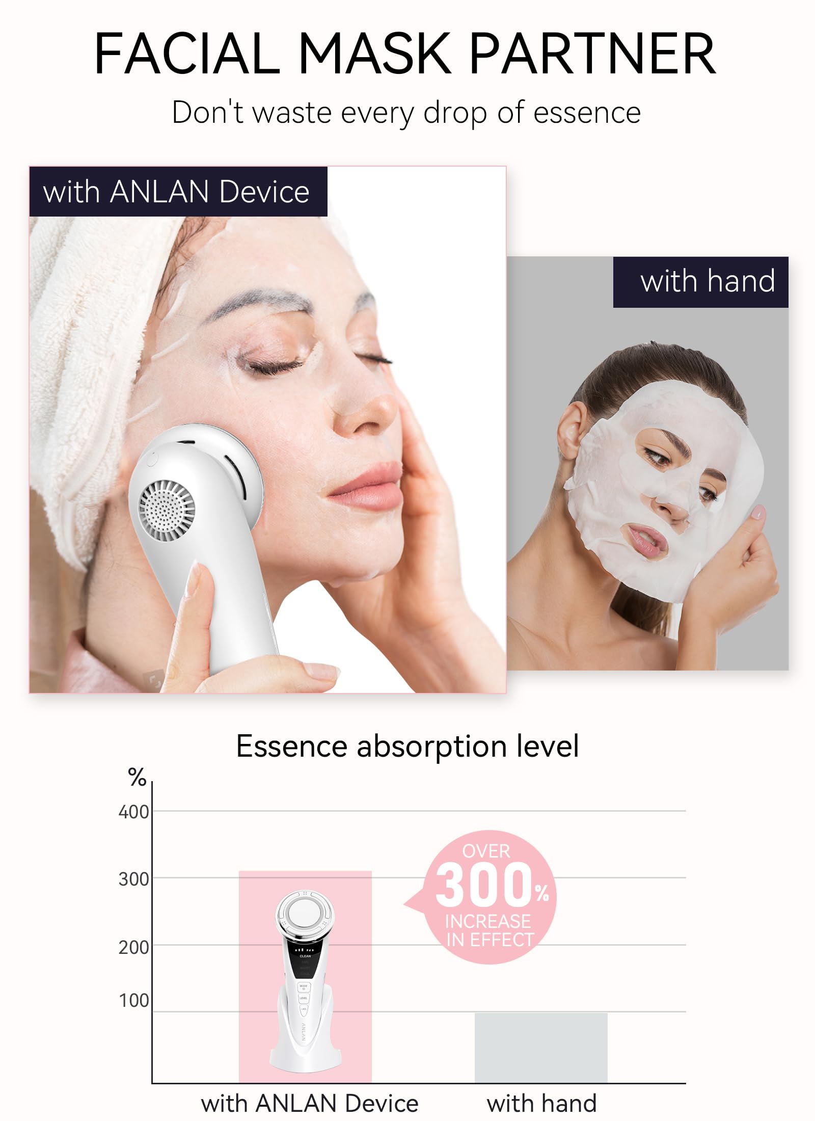 Masajeador Facial ANLAN Blanco 5EN1 Pro Antienvejecimiento para Mujer