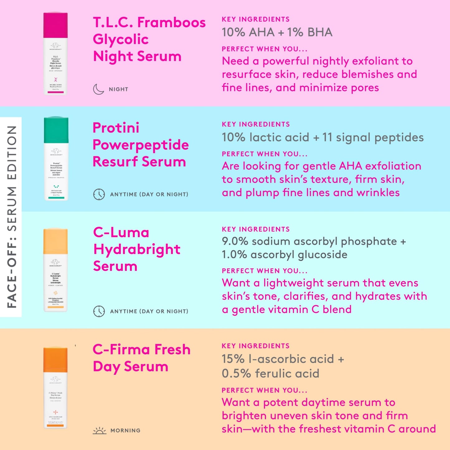 Suero Nocturno Drunk Elephant Framboos Glycolic