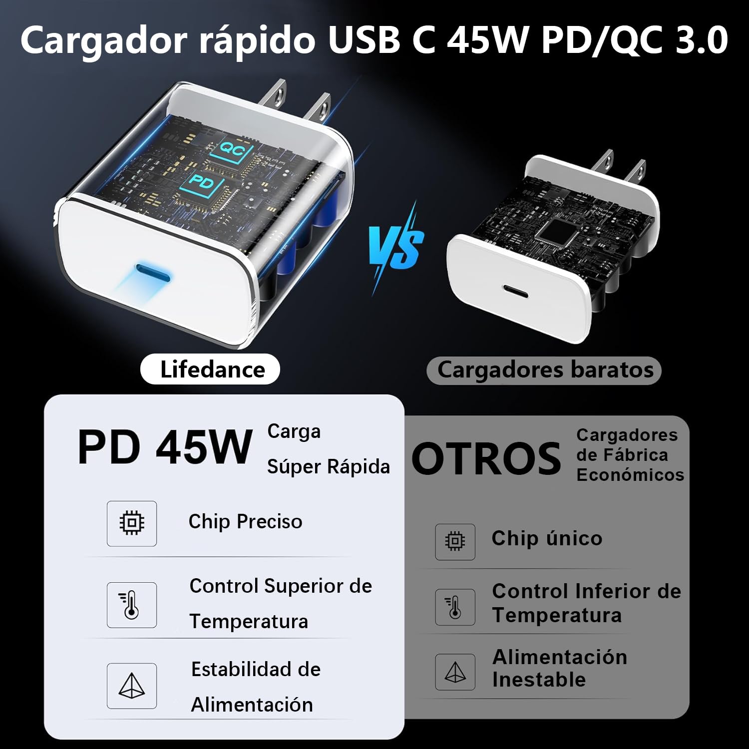 Lifedance 2 Piezas Cargador Tipo C, Cargador 45W Carga Rápida, para Galaxy S25 Ultra/S25/S24 Ultra/S24/S23 Ultra/S23/S22/S21 /Note 10/Note 20/S20, Galaxy Tab S10/S9/S8,con un Cable de 1,5mtr (Blanco)