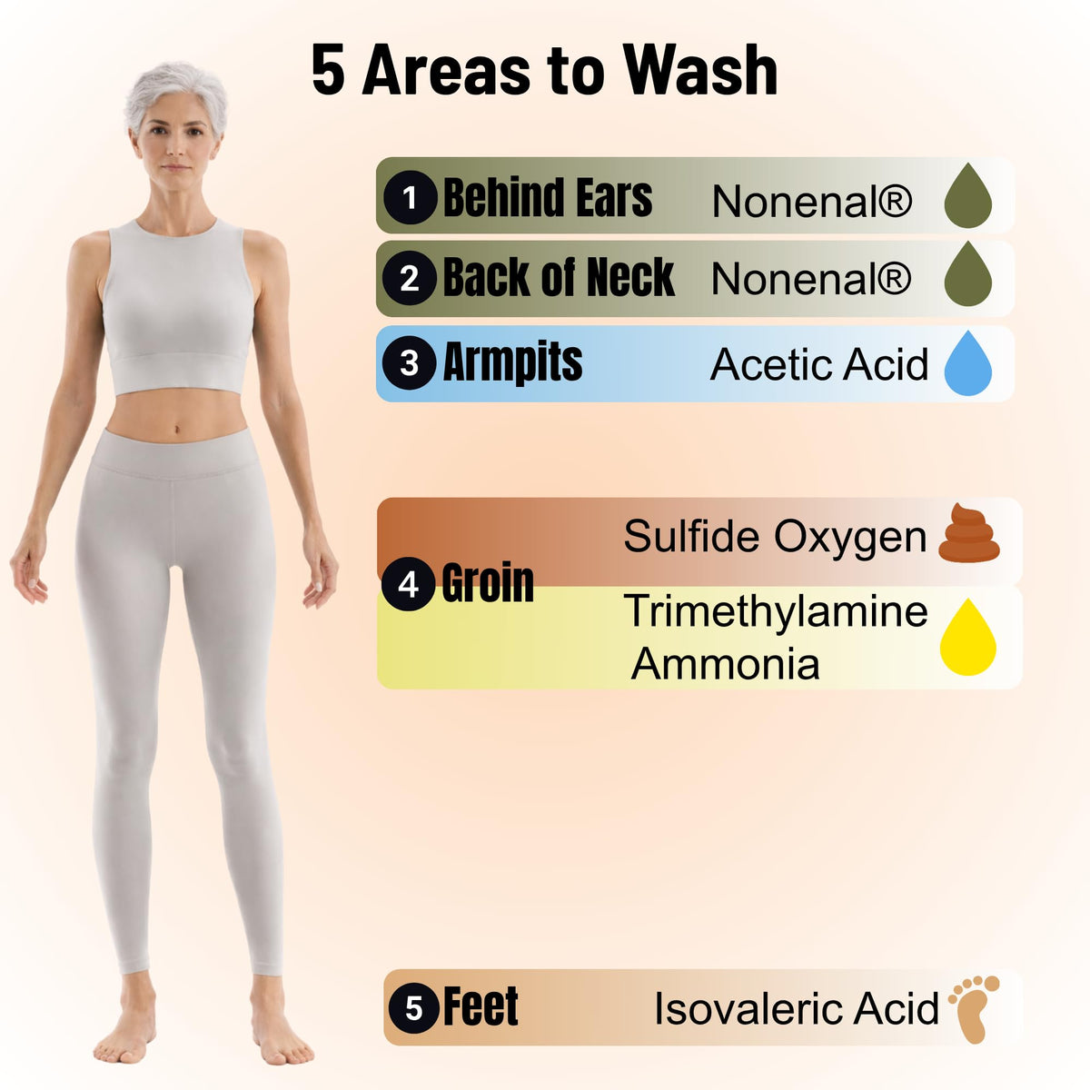 300ml Purifying & Deodorizing Body Wash with PERSIMMON, Green Tea & Astaxanthin | Eliminate all kinds of body odors iclg armpit/under arms, groin (vaginal odor), foot and nonenal aka hormone imbalance odor which occurs with age by Mirai Clinical