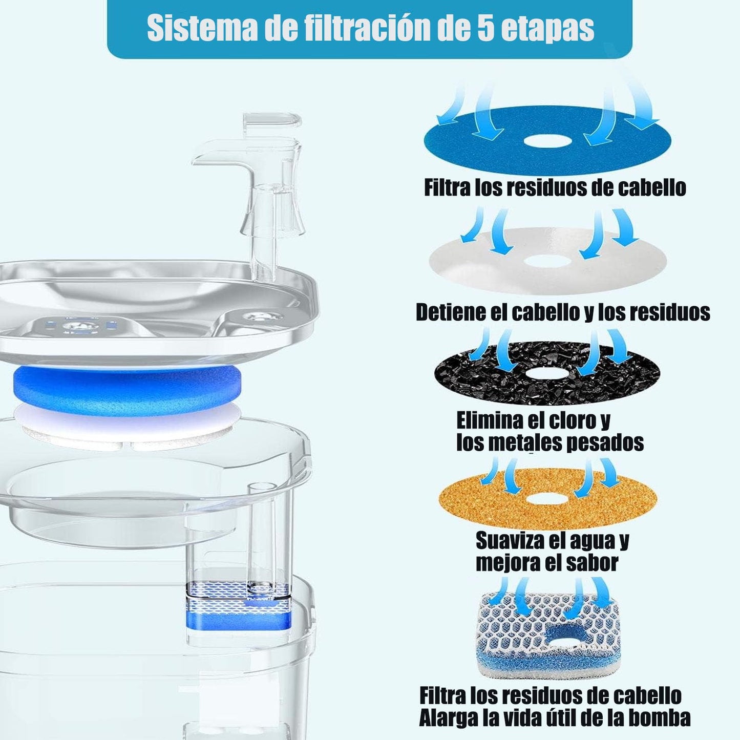 JMKleptobiosis Filtros para Fuente de Gatos，8 Piezas Filtros para Bebederos para Gatos ，Triple Sistema de Filtración, Filtro para fuente de agua para mascotas con resina y carbón activado
