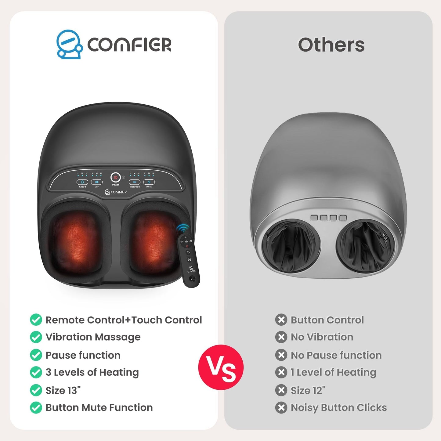 COMFIER Máquina Masajeadora De Pies Con Calor, Shiatsu, Kneading, Compresión, Ideal Para Neuropatía Y Fascitis Plantar, Control Remoto, Ajustes Personalizables, Función De Pausa, Negro