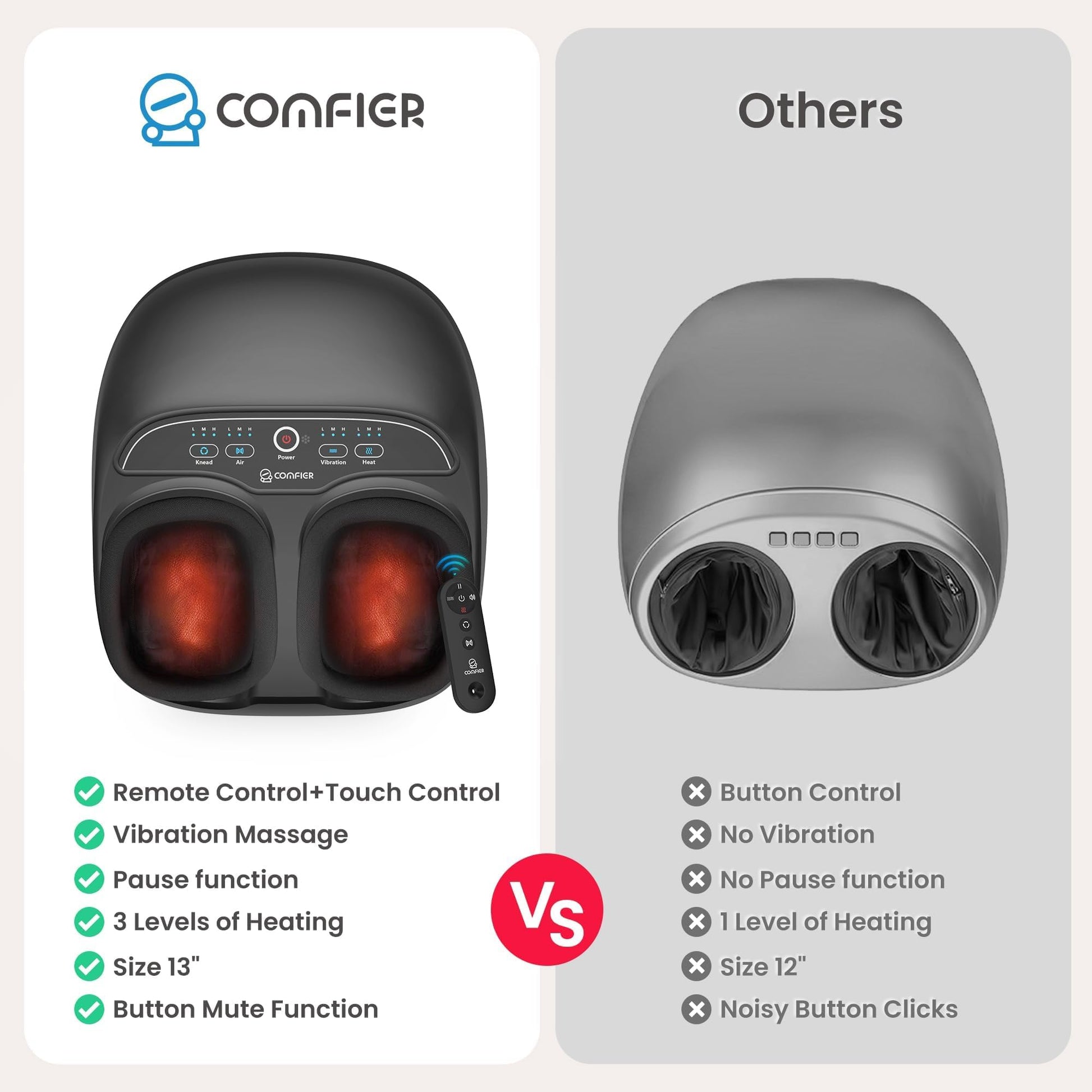COMFIER Máquina Masajeadora De Pies Con Calor, Shiatsu, Kneading, Compresión, Ideal Para Neuropatía Y Fascitis Plantar, Control Remoto, Ajustes Personalizables, Función De Pausa, Negro