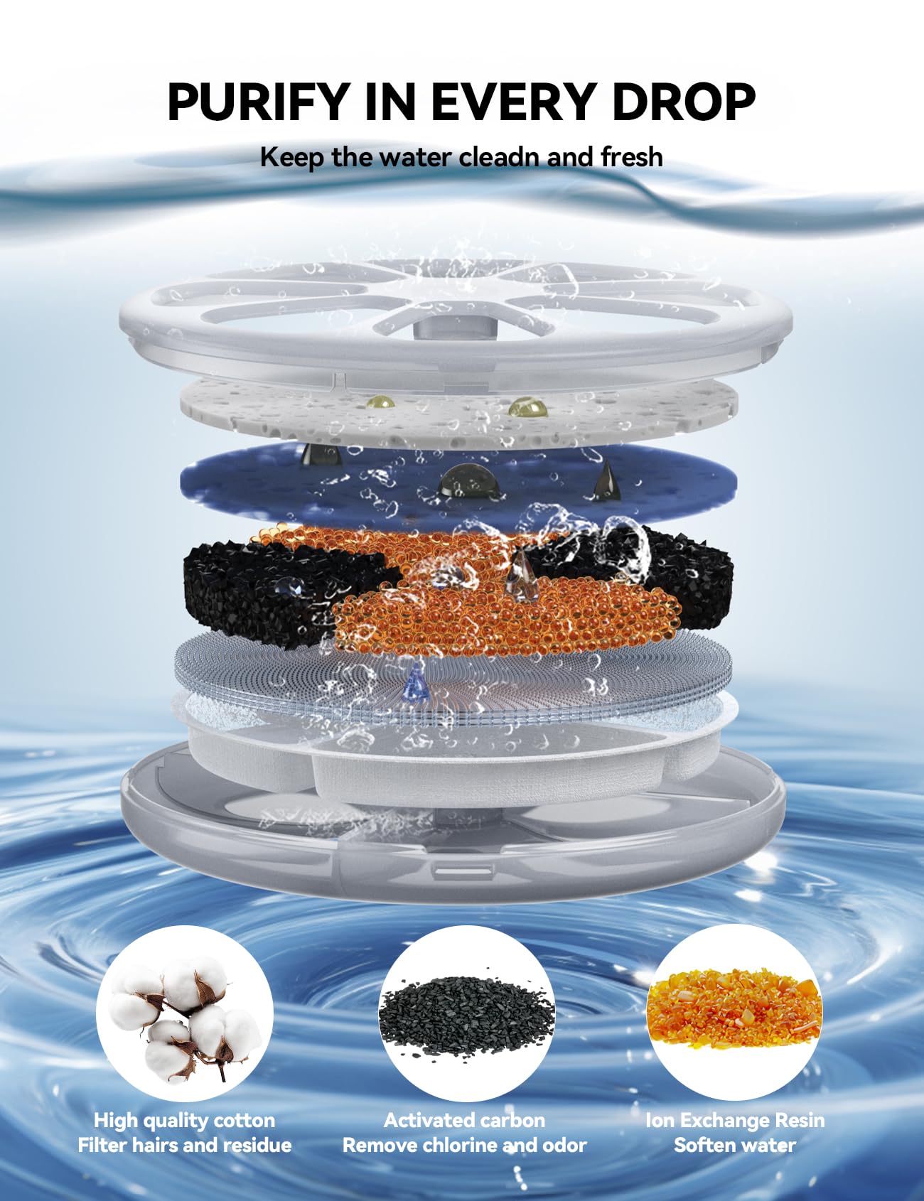 FEELNEEDY - Fuente de agua inalámbrica para gatos y perros, 3.5 litros, 6 filtros y 6 esponjas de repuesto