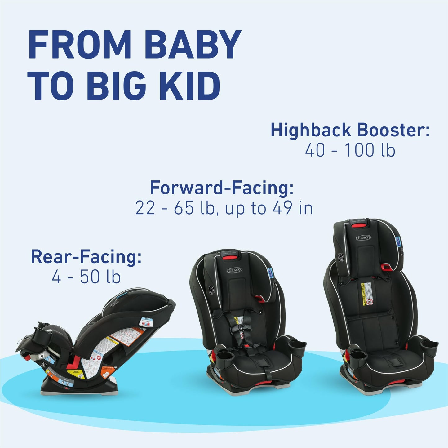 Graco SlimFit 3 en 1 Asiento de coche convertible, diseño que ahorra espacio, Darcie, adecuado para trasero y delantero, asiento elevador de respaldo alto con reposacabezas de 10 posiciones