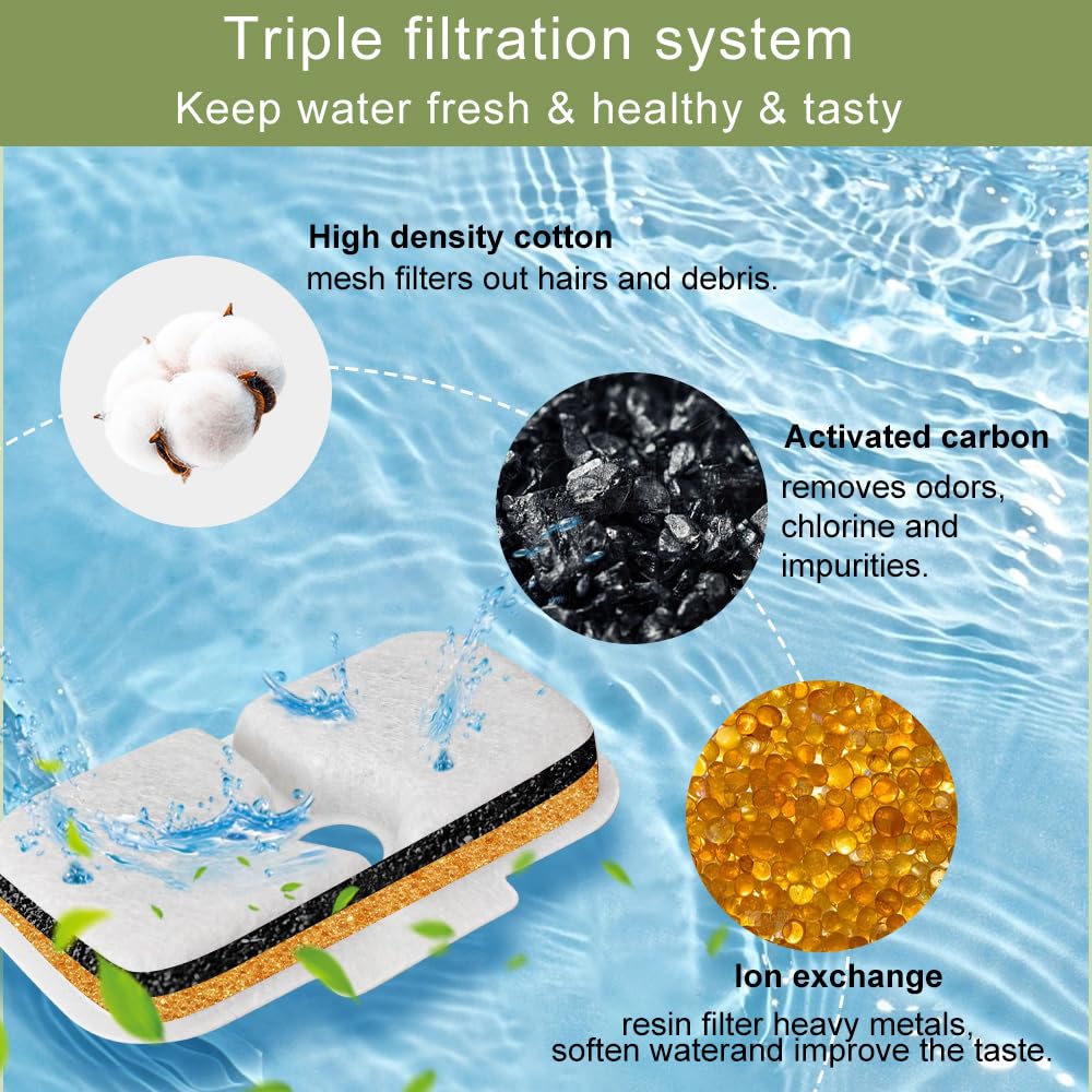 Filtros de Fuente de Agua PETLIBRO Blanca Compatibles para Mascotas 40 Unidades