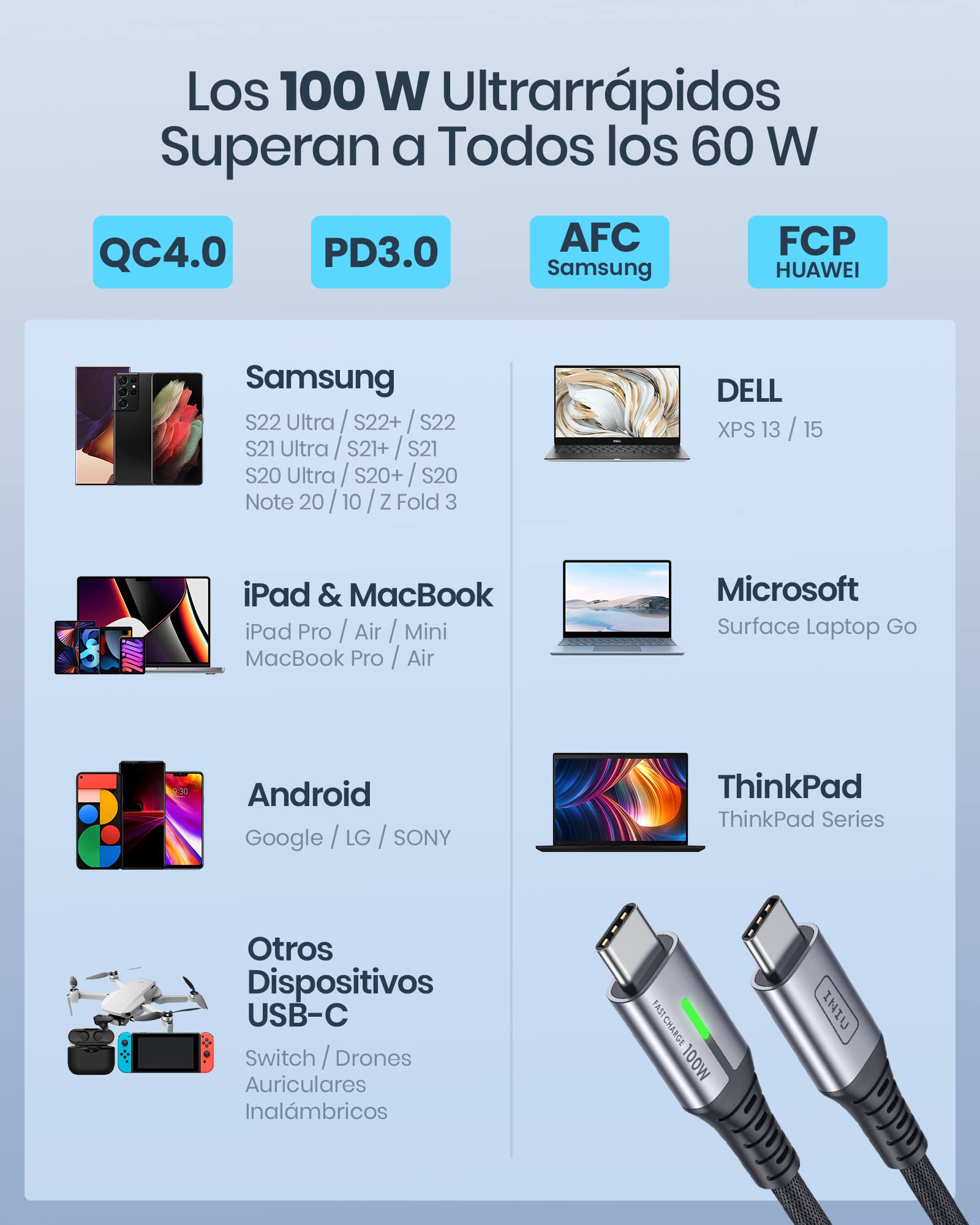 INIU Cable USB C a USB C 100W, 2m Cable PD 5A QC 4.0 Carga Rapida, Cargador USB Tipo C Nylon para iPhone 16 15 MacBook Pro 2020 Samsung S23 Ultra S22 iPad Air Google Pixel Switch Steam Deck, ect
