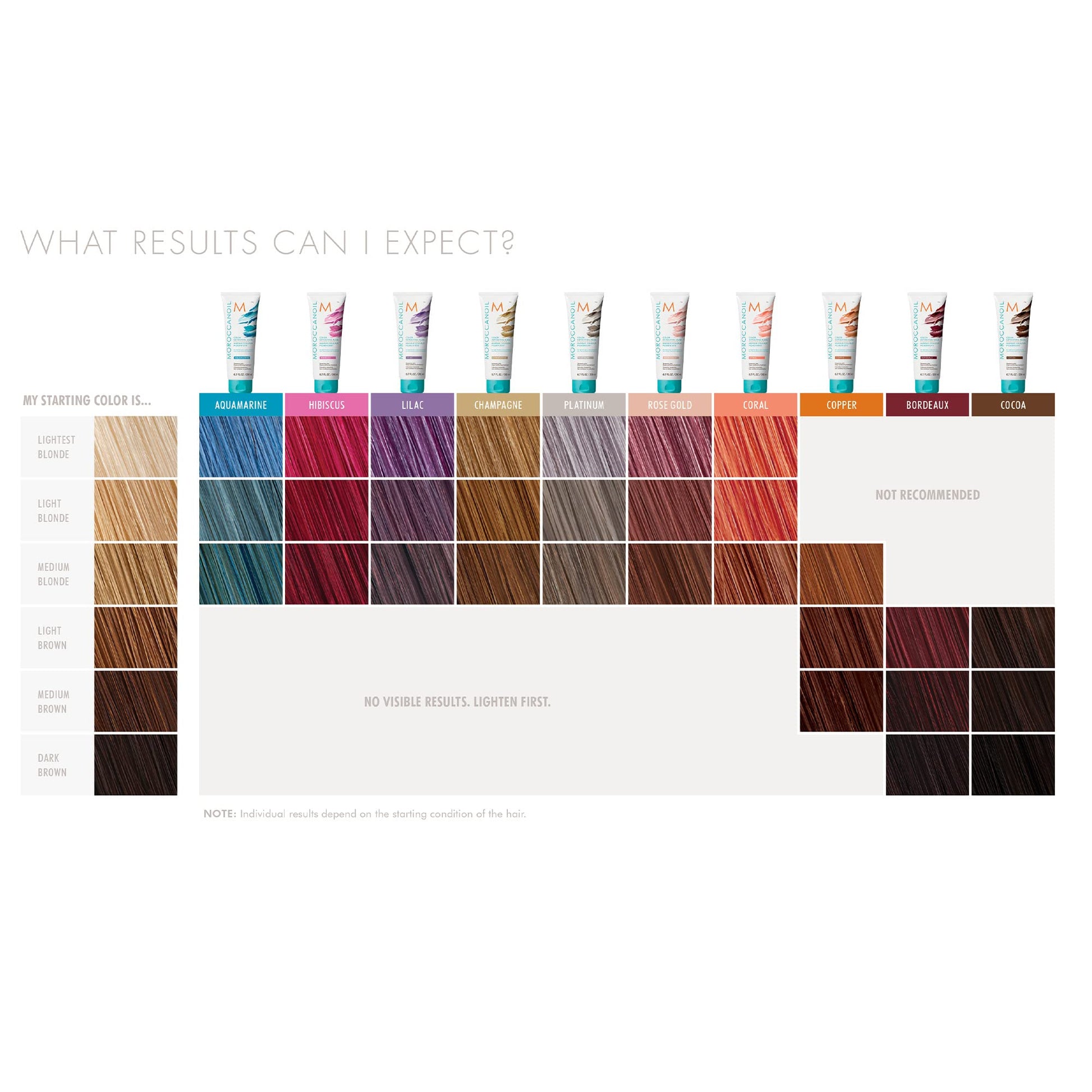 Moroccanoil Mascarilla con Color Copper, 200 ml