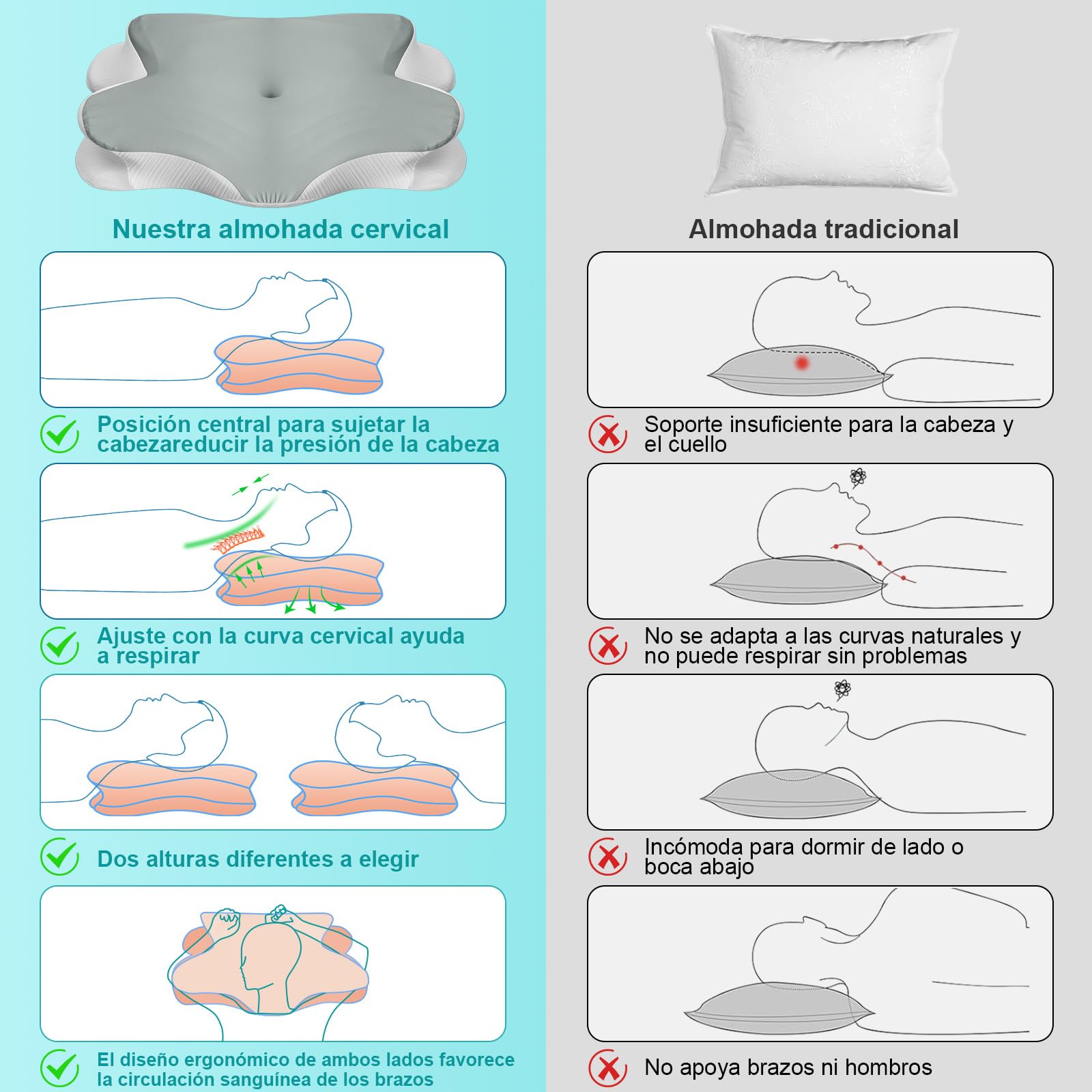 GALASALA Almohadas Memory Foam, Almohada Ortopedica Cervical para Dormir el Diseño Ortopédico Ergonómico Alivia el Dolor de Cuello, Adecuada para Dormir de Lado, Espalda o Panza con Fundas Almohadas