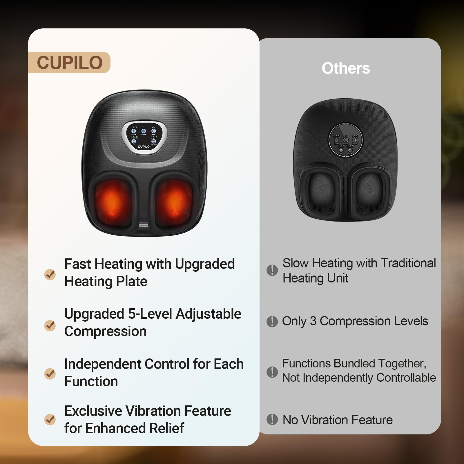 CuPiLo Máquina Masajeador de Pies Shiatsu con Calor, Vibración Ajustable y Compresión para Aliviar el Dolor de Neuropatía, Fascitis Plantar y Tensión Muscular