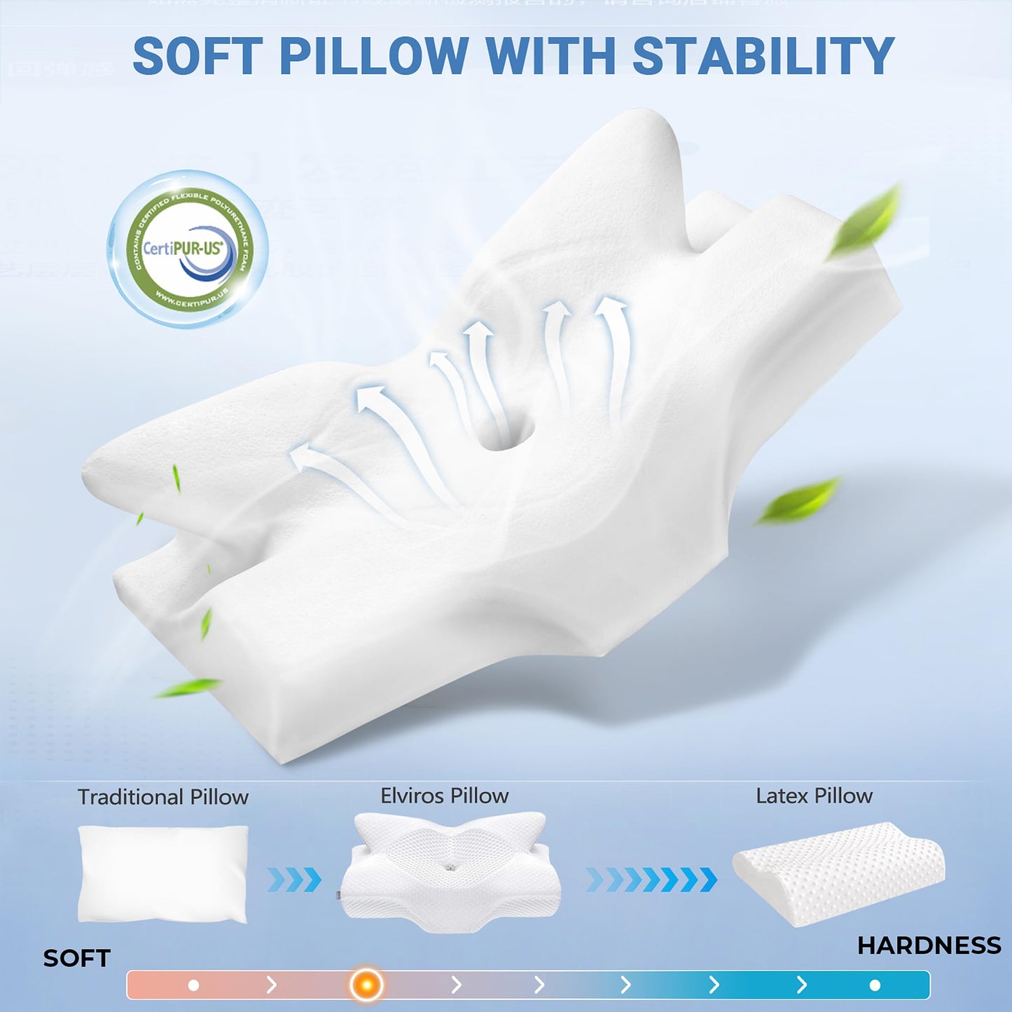 Almohada Cervical Elviros Blanca Espuma Viscoelástica Contorno Ergonómica Ortopédica para Dormir de Lado, Frente y Espalda