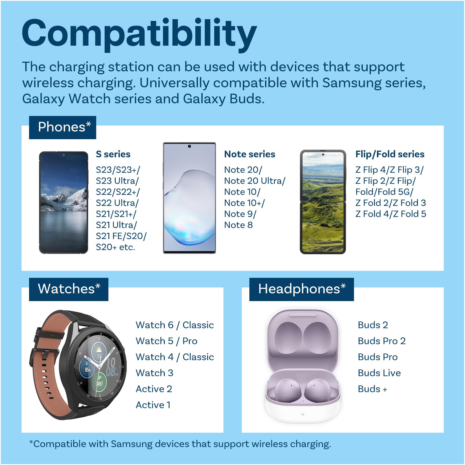 MMOBIEL Estación Carga Inalámbrica para Samsung - 3 en 1 Soporte Carga Inalámbrica para MagSafe Samsung Galaxy S25/S24/S23/S22 Series, Galaxy Watch 6/5/4, Galaxy Buds - Dock Carga Rápida Inalámbrica