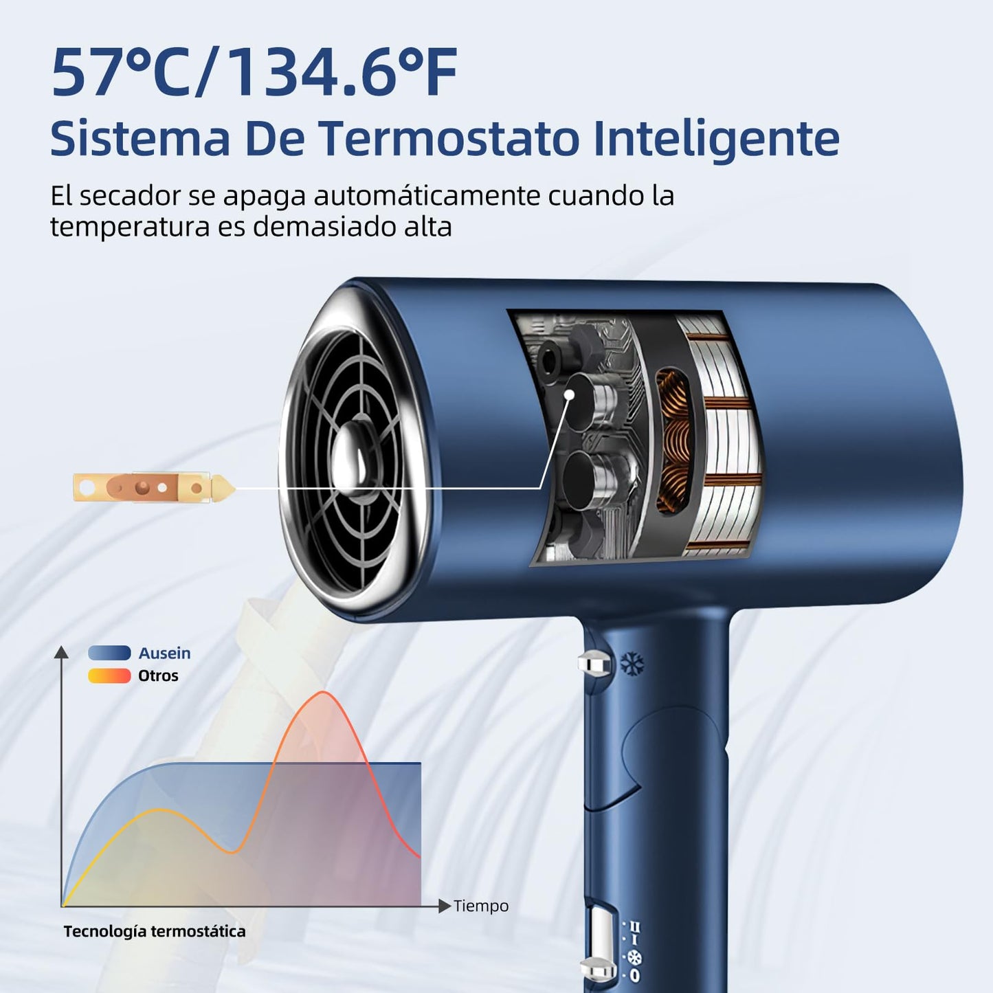 Secadora de Cabello,1800W Secadora para Cabello Profesional,3 Temperatura Ajustable,Ion Negativo,Secadora de Pelo Viaje Portatil y Plegable,Con Boquilla,Difusor,Peine y Pinza de Pelo,para Hogar,Salón