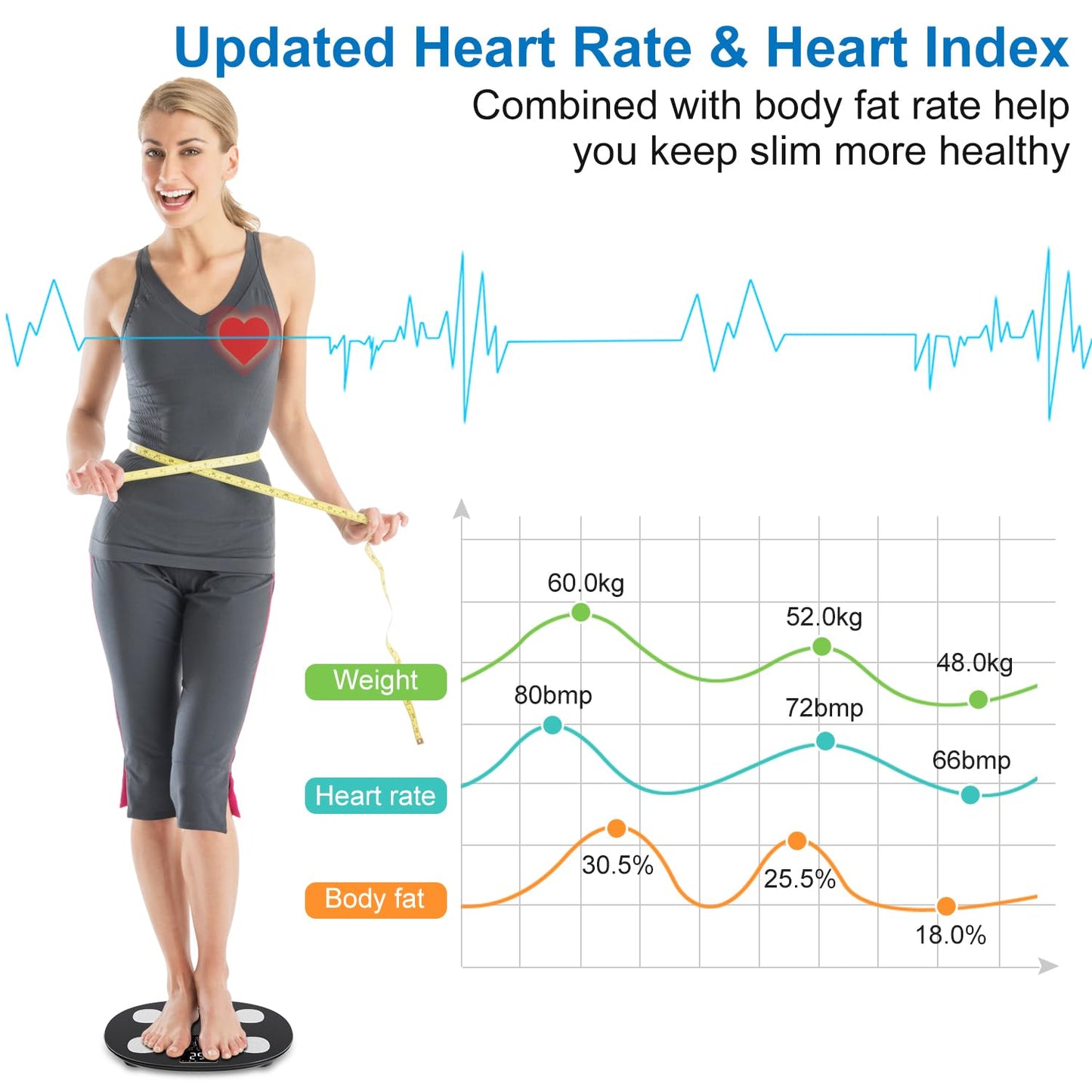 INSMART Báscula de grasa corporal para personas digital con aplicación, báscula Bluetooth para frecuencia cardíaca, grasa corporal, IMC, peso, masa muscular, agua, proteínas, músculos esqueléticos