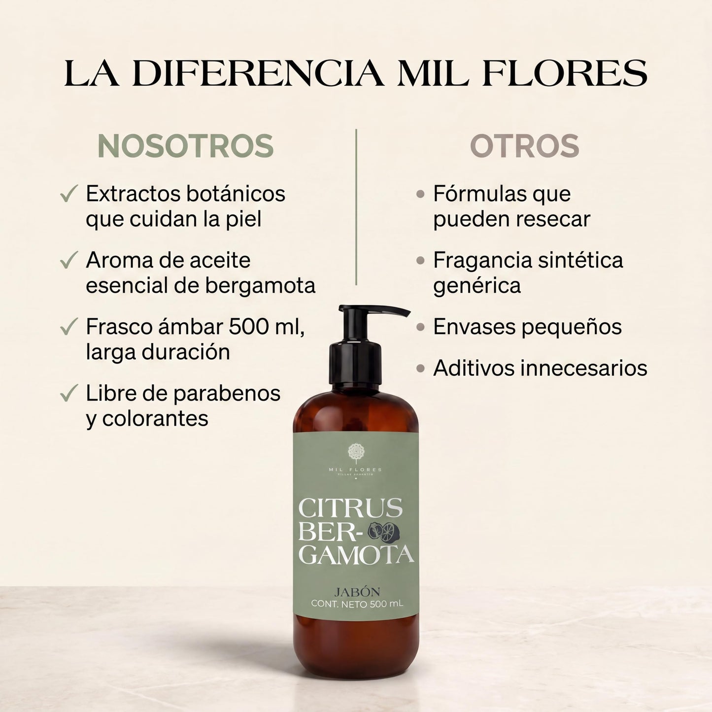 Mil Flores — Jabón Líquido Premium para Manos 500 ml CITRUS BERGAMOTA | Ritual de Aromaterapia | Hidrata y Cuida la Piel | Esencias 100% Naturales