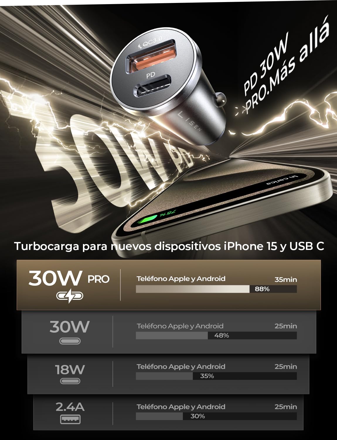 LISEN 48W Cargador para Auto Rapida PD 30W, Cargador Auto Tipo C QC 18W, Todo el Metal para Carro, Compatible con iPhone 16/15/14 Pro MAX, Galaxy S24 S23 Ultra,Xiaomi,Motorola,Huawei