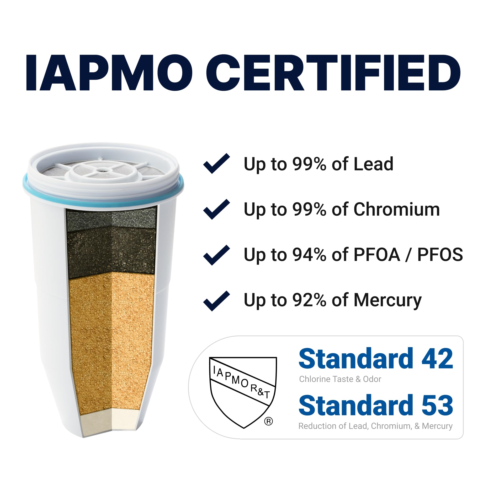Filtro de Repuesto ZeroWater Blanco 5 Etapas 0 TDS Certificado IAPMO Paquete de 12