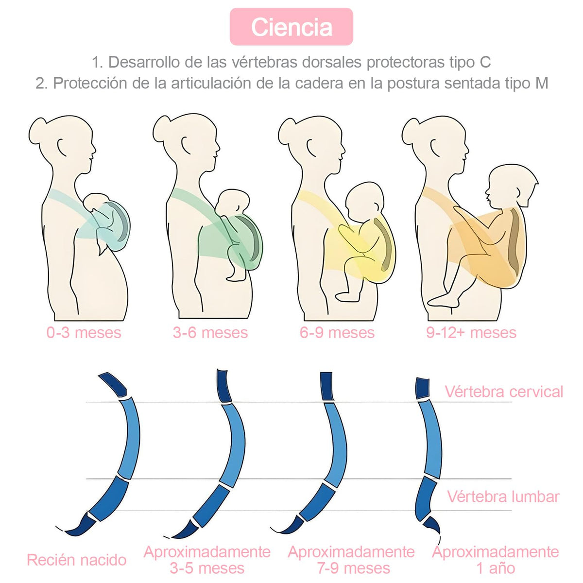 Niños Portador, 1 Pieza ajustable Niños Portador, Fular Elástico para Bebé y Recién Nacido Ergonómico, Hasta 10Kg (Rosa)