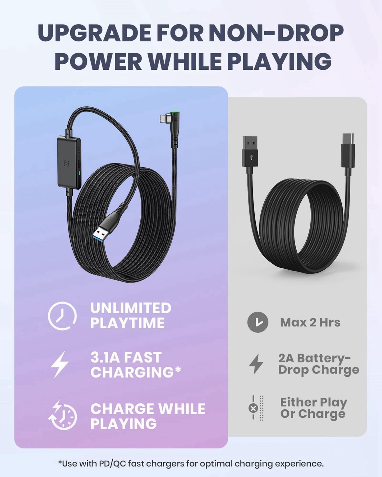 INIU - Cable de enlace de 16 pies compatible con Meta Oculus Quest 2 Pico accesorios y juegos de PC Steam VR, cable de transferencia de datos USB 3.0 tipo C, puerto de carga USB C separado para auriculares VR
