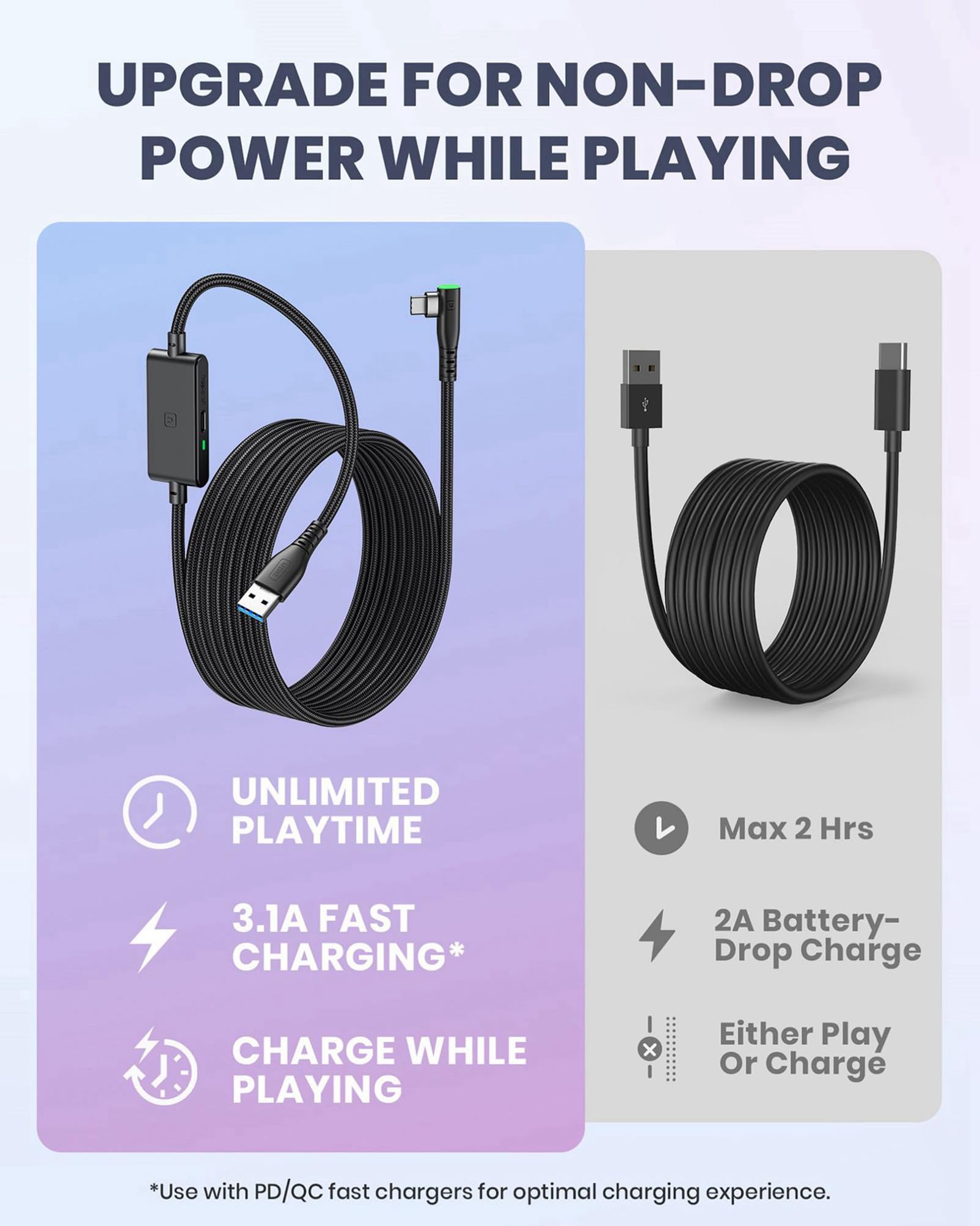 INIU - Cable de enlace de 16 pies compatible con Meta Oculus Quest 2 Pico accesorios y juegos de PC Steam VR, cable de transferencia de datos USB 3.0 tipo C, puerto de carga USB C separado para auriculares VR