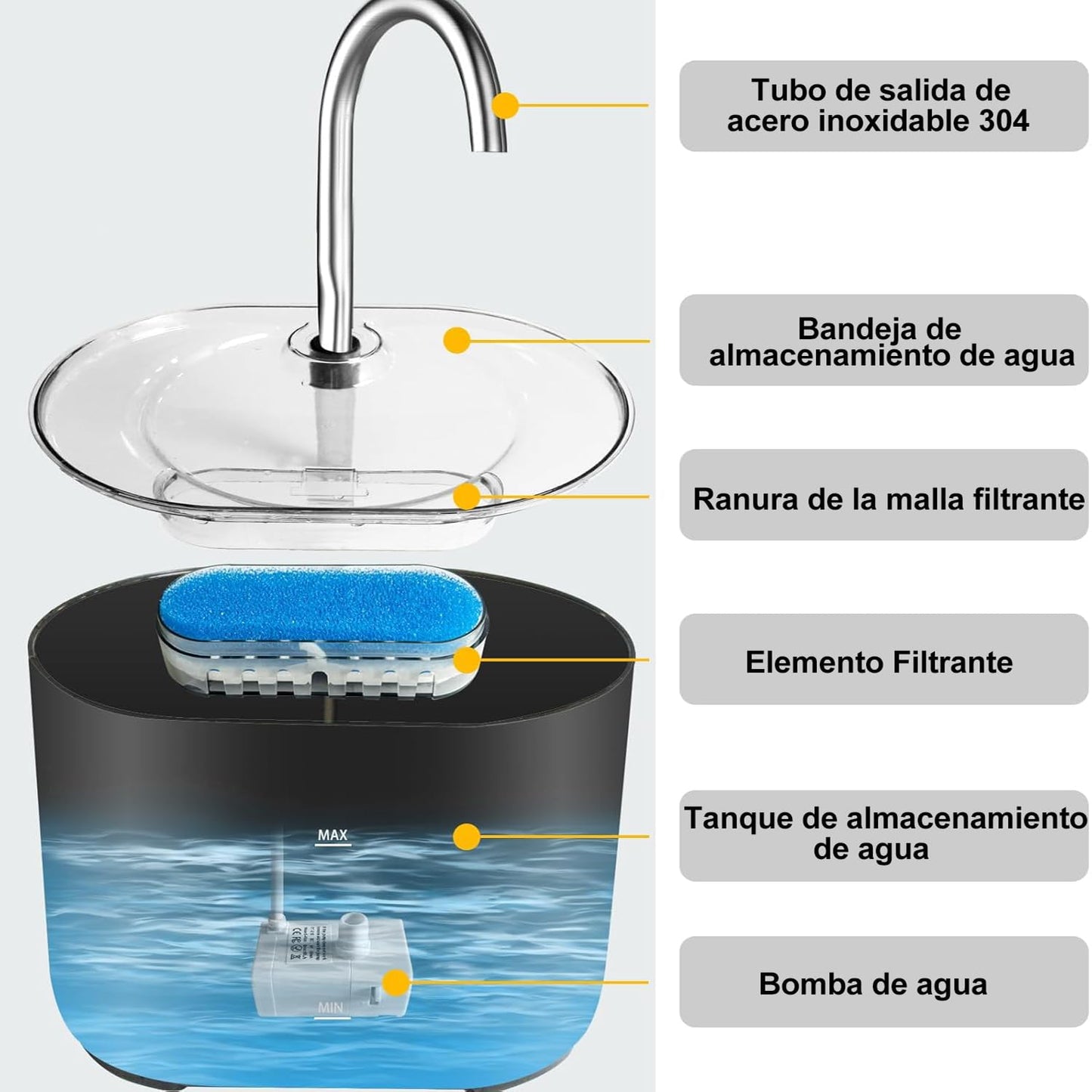 Fuente de Agua Gato, 2.2L Fuente Agua Gatos Bebedero para Gatos, Ultrasilencioso y Sistema de Filtración de Agua Circulante de Fuente de Agua para Gatos, Dispensador de Agua para Perro,Blanco