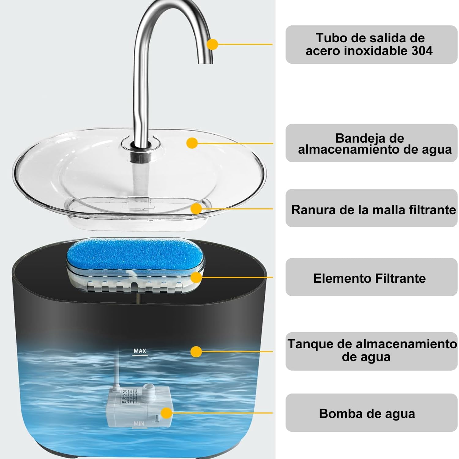 Fuente de Agua Gato, 2.2L Fuente Agua Gatos Bebedero para Gatos, Ultrasilencioso y Sistema de Filtración de Agua Circulante de Fuente de Agua para Gatos, Dispensador de Agua para Perro,Blanco