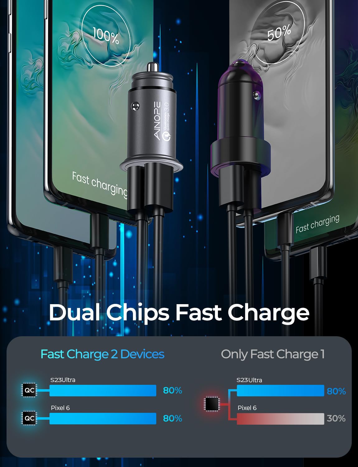 AINOPE Cargador para Auto Rapida Doble Puerto QC3.0, Cargador Todo Metal Cargador para Carro, Compatible con iPhone 16/15/14 Pro MAX, Galaxy S24/23/22 Ultra, Xiaomi, Motorola, Huawei