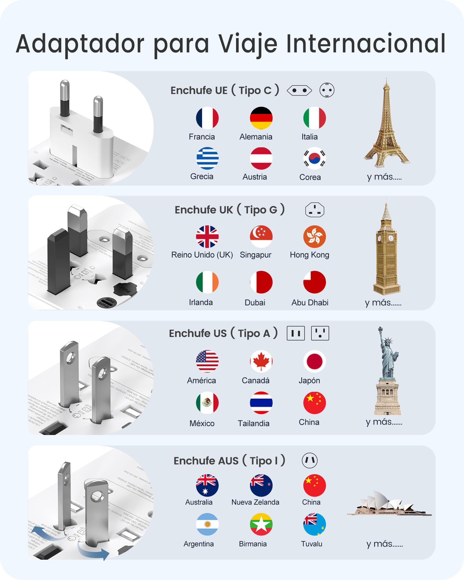 LENCENT Adaptador de Viaje Universal, Cargador Internacional con 3 Puertos USB y PD Tipo-C, para más de 200 países Tipo A/C/G/I (EE. UU, Reino Unido, UE AUS), Blanco