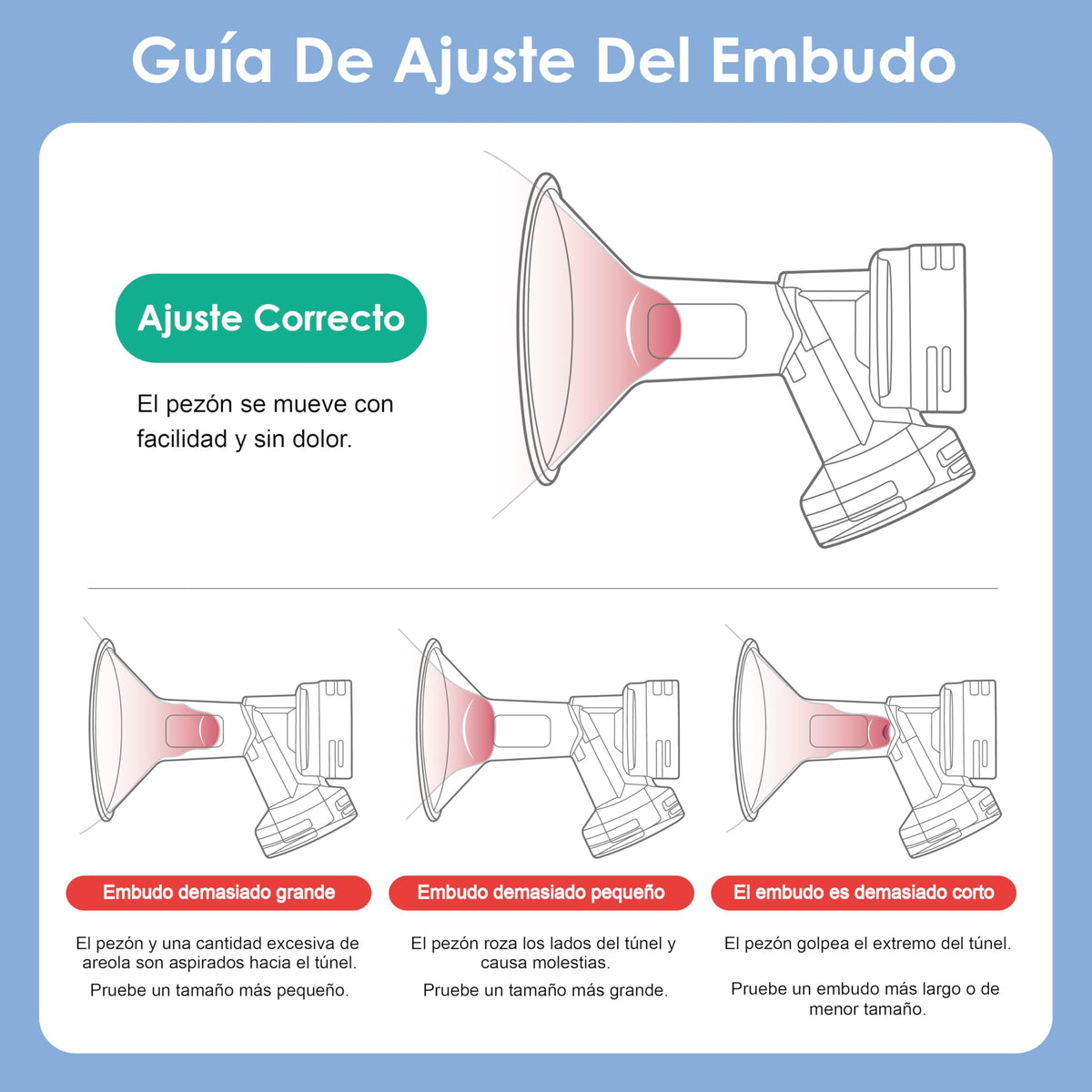 Pieza de bomba Maymom compatible con Spectra, compatible con Ameda, compatible con Luna Pumps y Synergy Gold; incluye embudo de boca ancha, válvula azul de 17 mm; reemplaza el embudo de Spectra S1, S2 y Plus.
