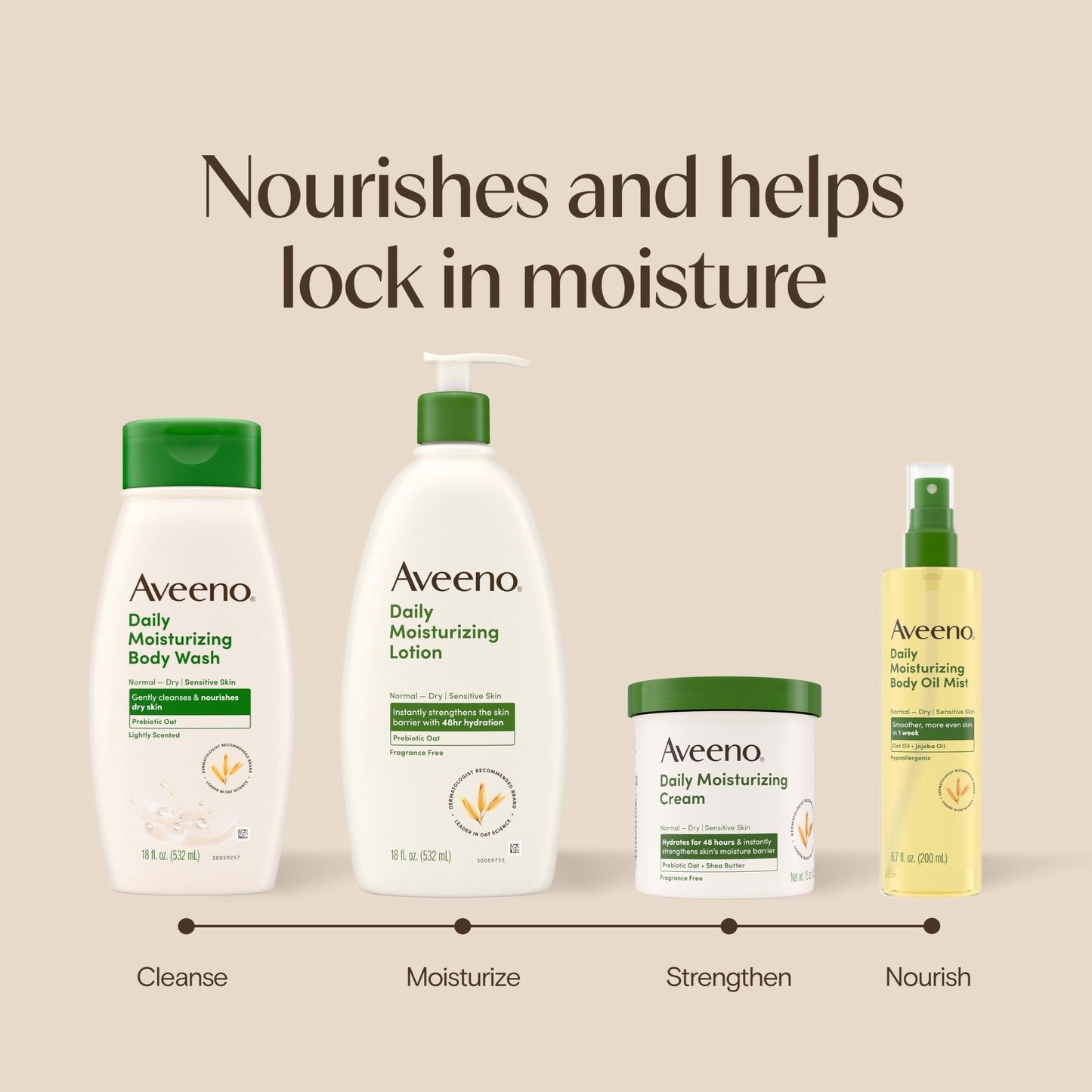 Aveeno Active Naturals Daily Moisturizing Body Wash with Natural Oatmeal, 18 Ounce