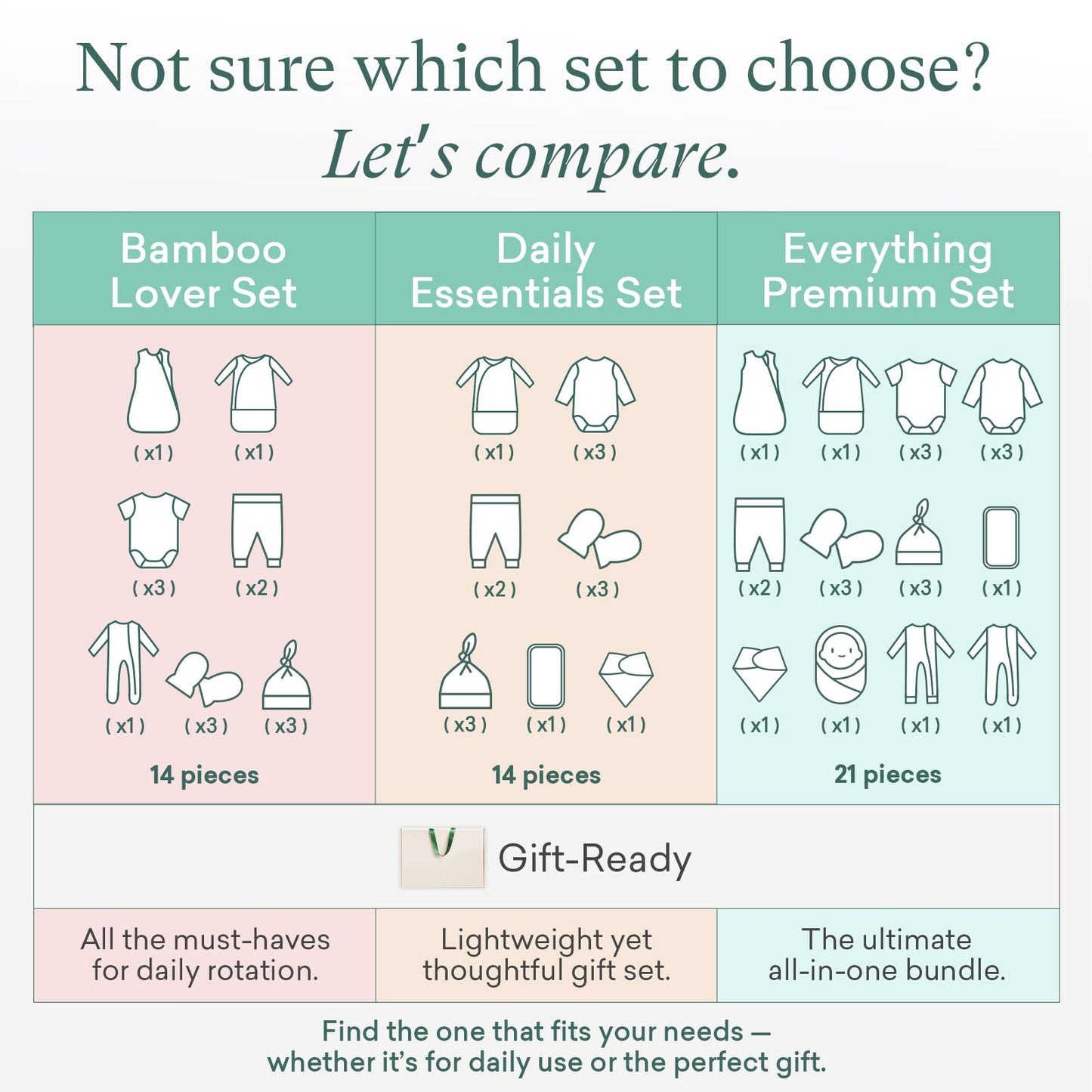PurComfy - Juego de regalo de ropa de bambú para recién nacidos, juego de ropa de bebé de 21 piezas, ropa de bebé de primera calidad, esenciales para ropa infantil, Colección Amelia, 0-3 meses