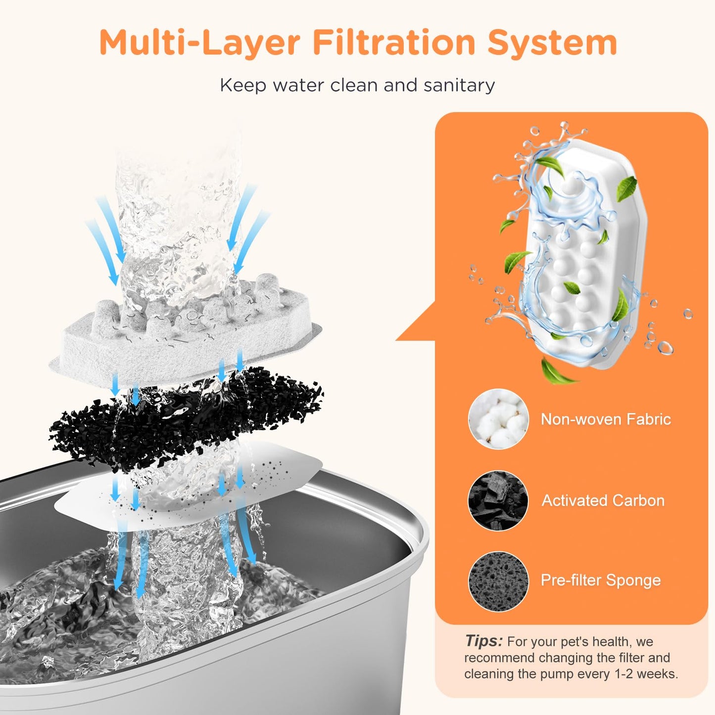 Fuente de Agua para Mascotas Rellaty Transparente Interior 3,2 L