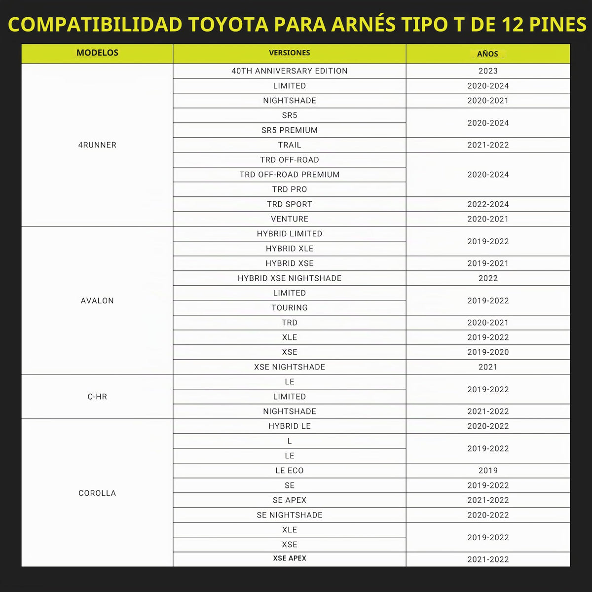 Adaptador para Dash Cam Dongar Classic Toyota 12 Pines Compatible con TSS 2.5 para Modelos 2019+