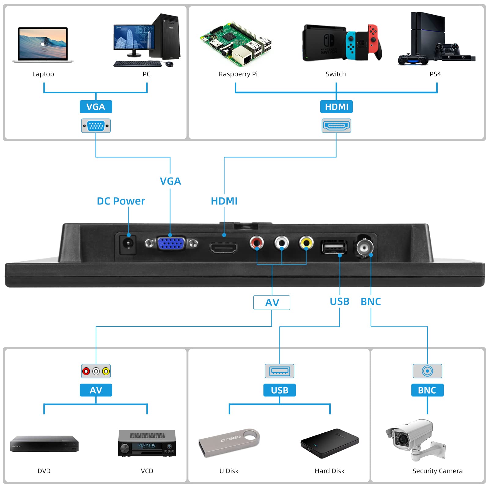 Monitor de Seguridad AISHICHEN 7 Pulgadas 1024x600 HDMI con Control Remoto y Altavoces Integrados para CCTV