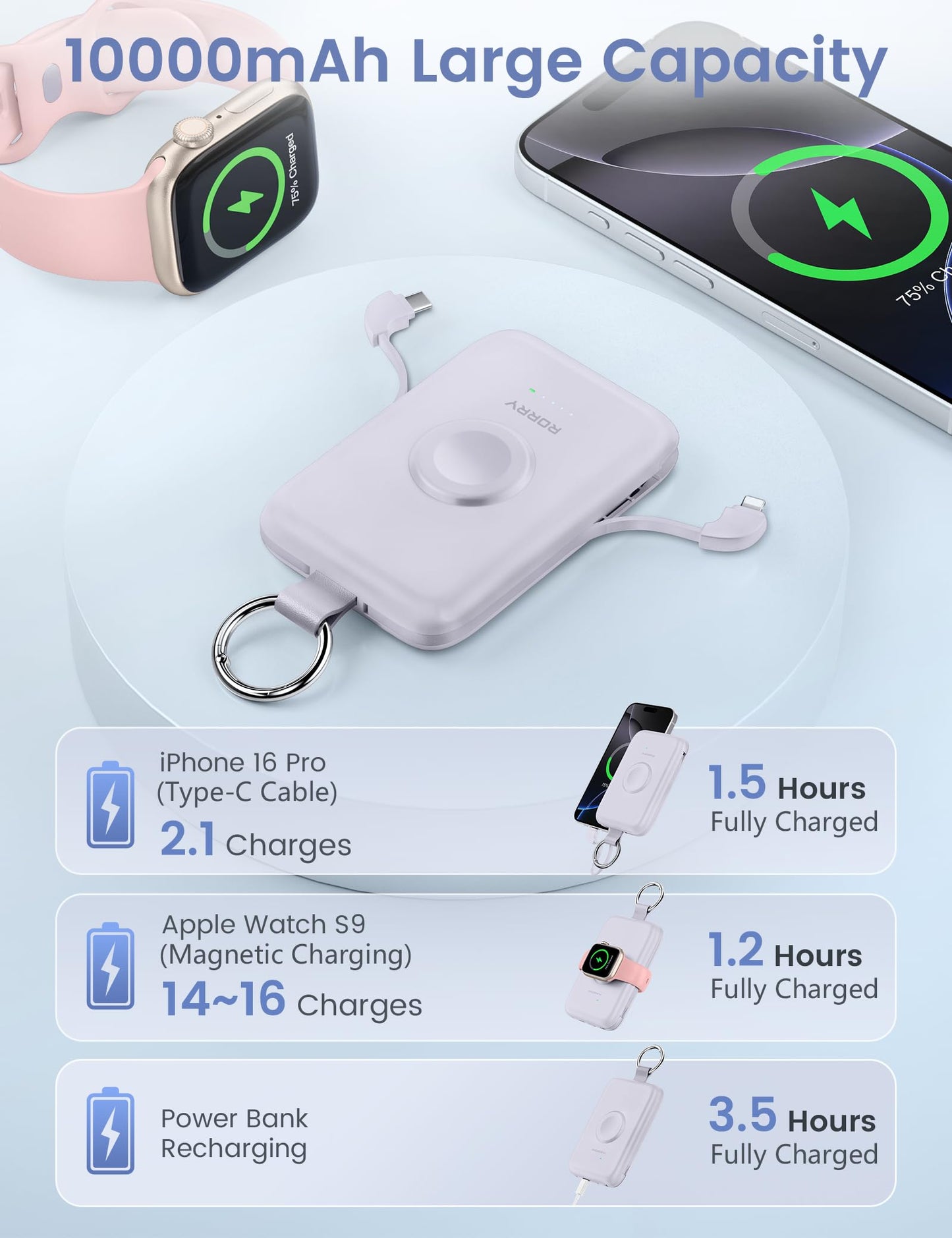 Power Bank RORRY Púrpura 10000mAh con Cables Integrados para iPhone y Apple Watch
