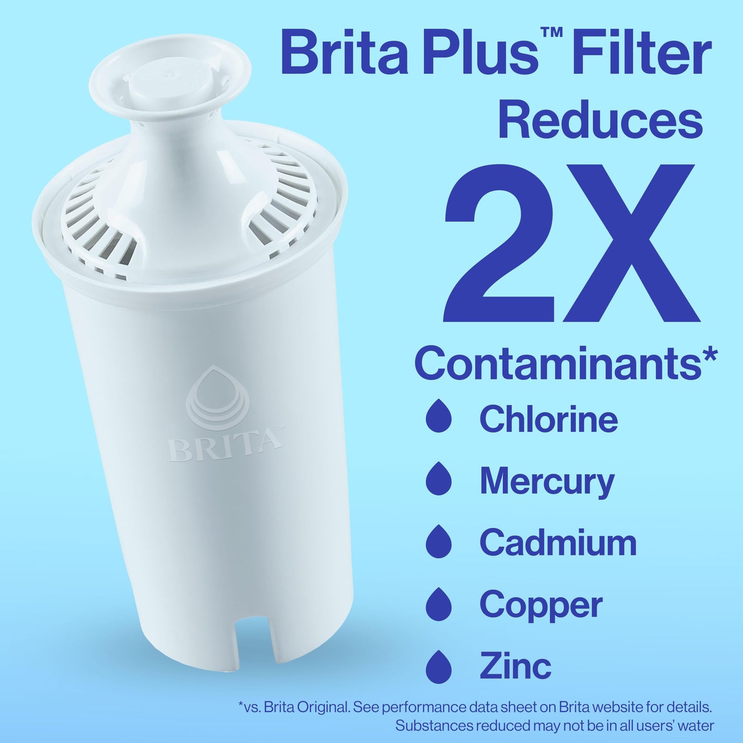 Brita Plus Filtro de agua, sin BPA, filtro de repuesto de alta densidad para jarras y dispensadores, reduce 2 contaminantes*, dura dos meses o 40 galones, incluye 3 filtros