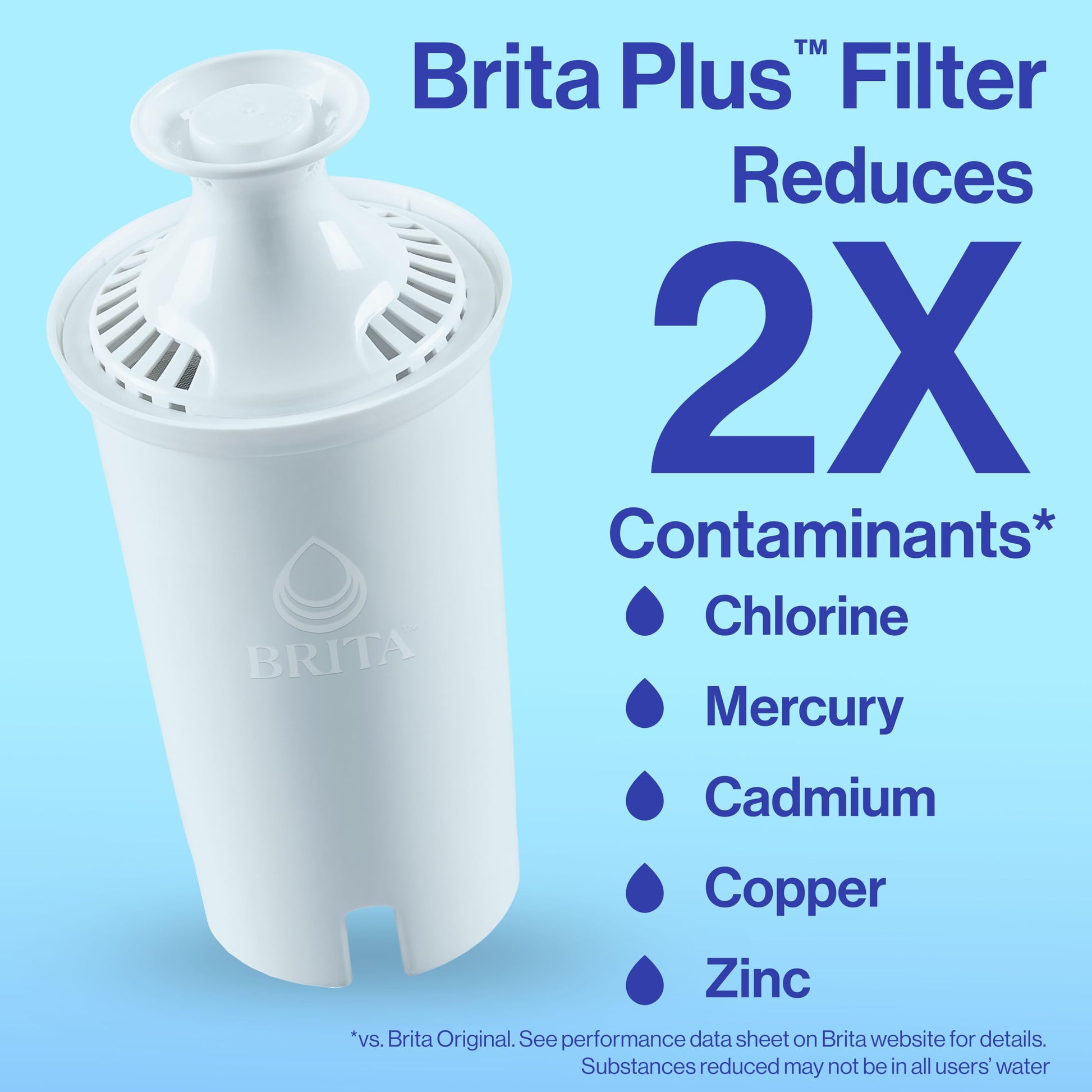Brita Plus Filtro de agua, sin BPA, filtro de repuesto de alta densidad para jarras y dispensadores, reduce 2 contaminantes*, dura dos meses o 40 galones, incluye 3 filtros