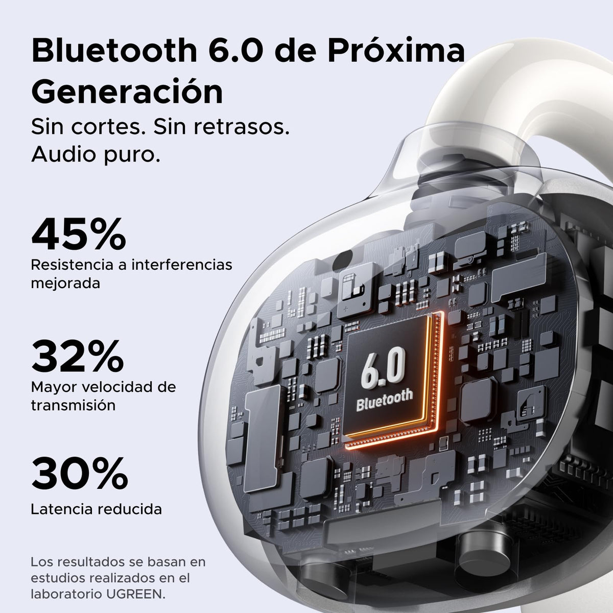 Audífonos Inalámbricos UGREEN Blanco con 4 Micrófonos y Control por App