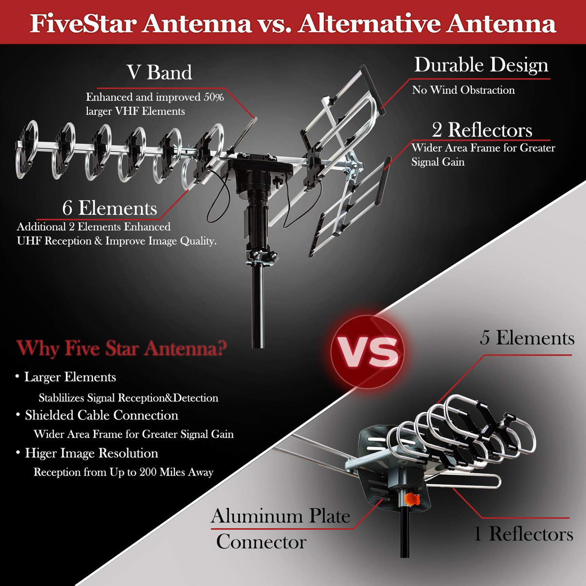 Antena Exterior FiveStar Negra Largo Alcance 200 Millas con Rotación Motorizada y Control Remoto