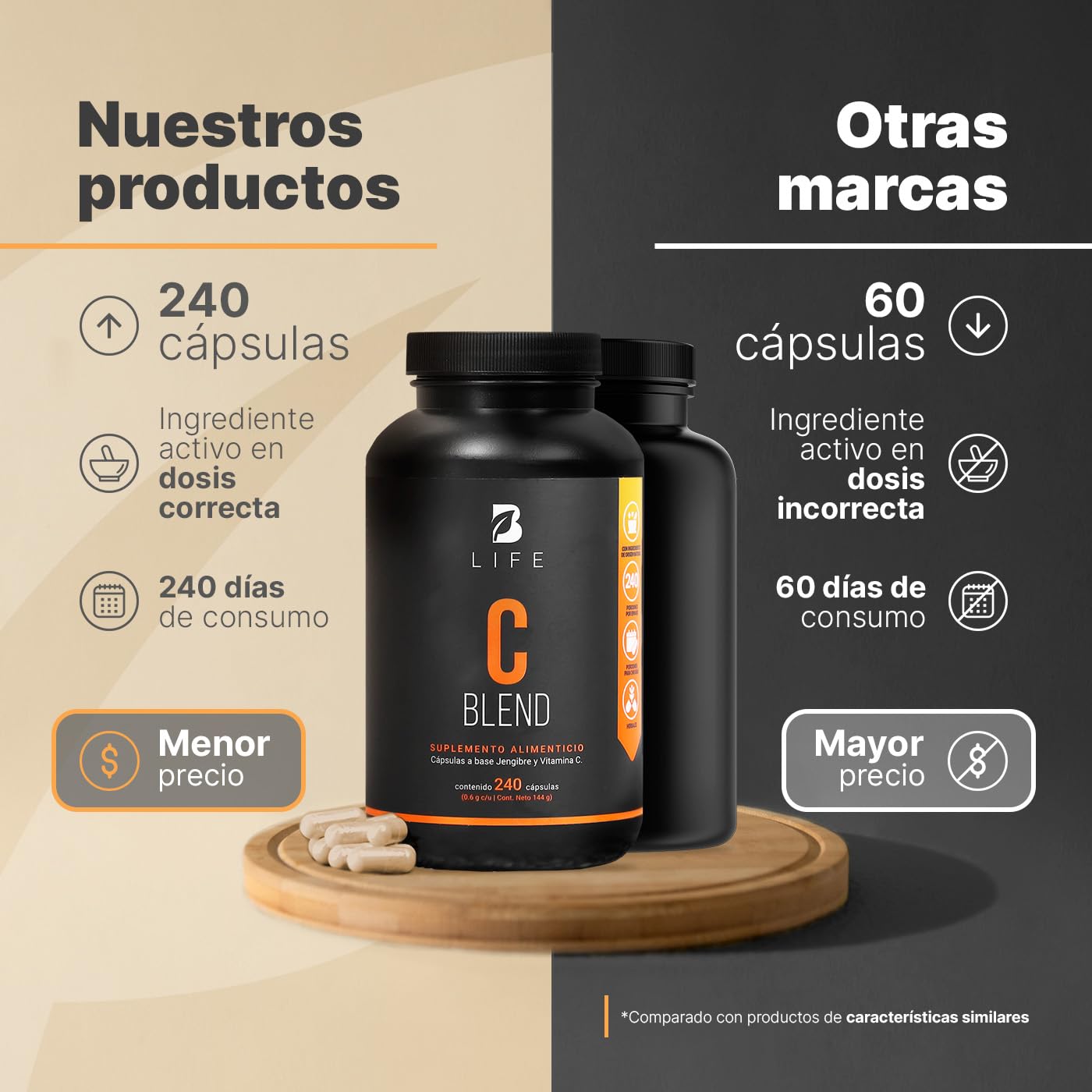 Cápsulas de Vitamina C y Jengibre B Life Naturales