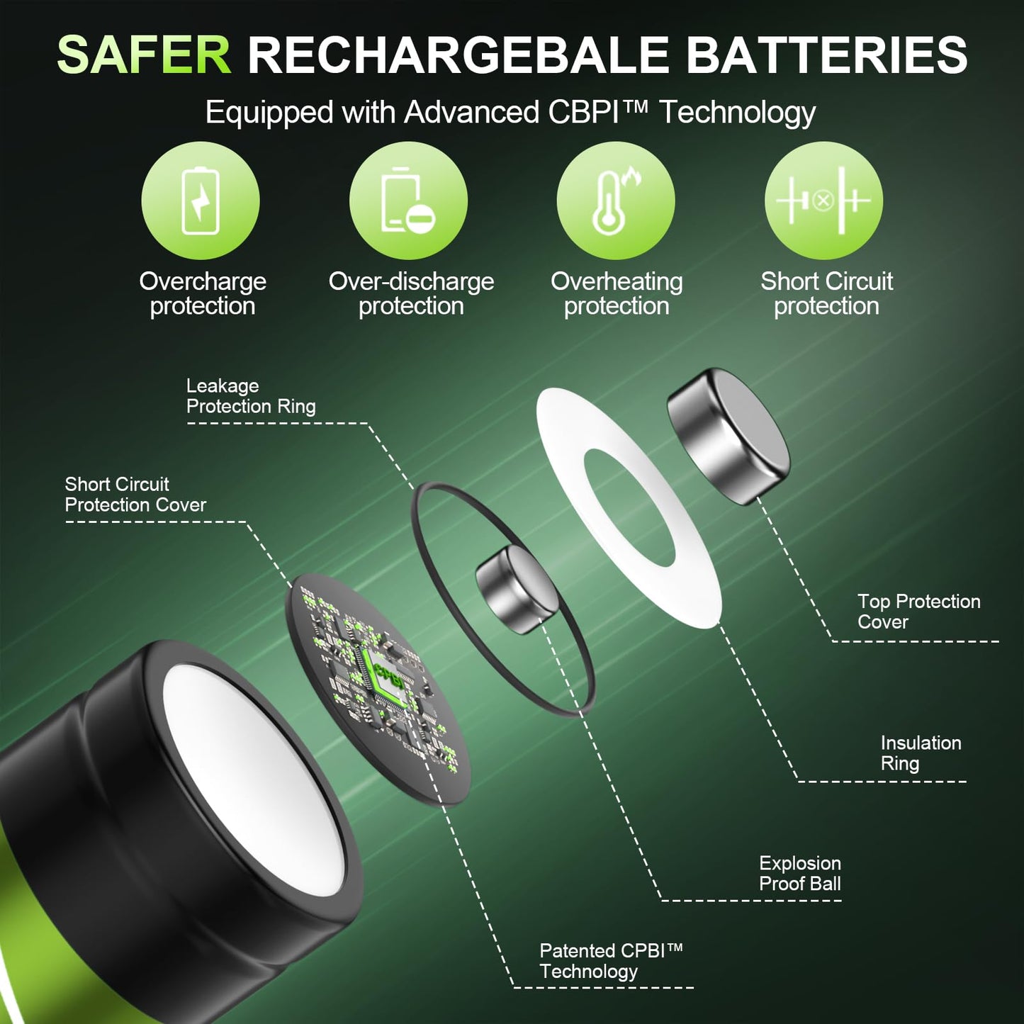 Artman 3600mWh Pilas Recargables de Litio AA con Cargador, Pack de 8 Pilas de Litio AA de 1,5V para Cámara Exterior Blink, Batería Recargable Doble A de Larga Duración con Más de 2000 Ciclos (Verde)