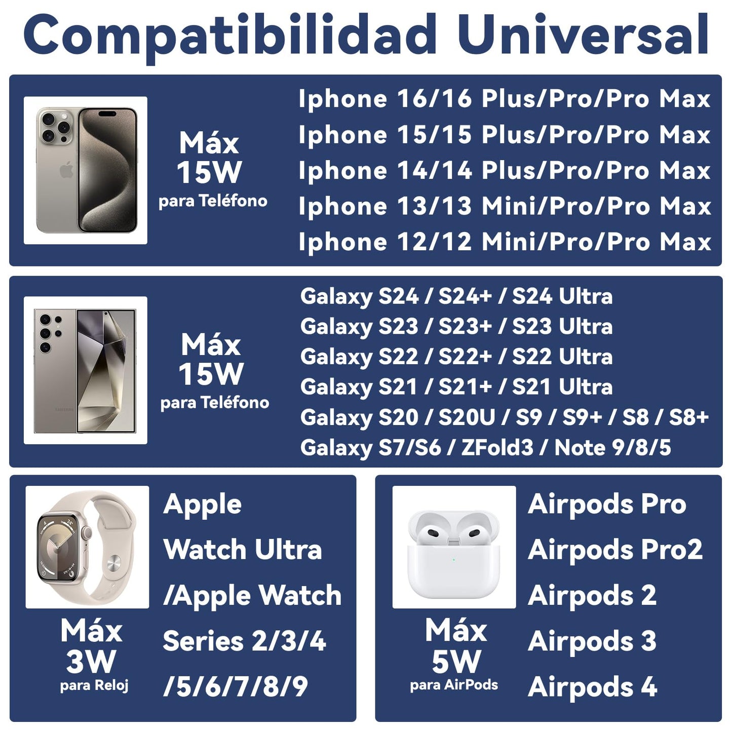 Cargador Inalámbrico 5 en 1 con 18W Cable USB-C a C de 1M y Luz Ambiental en 3 Colores,Altura Ajustable,Compatible con Samsung Galaxy,iPhone 12/13/14/15/16 Pro Max,AirPods 2/3/4/Pro y Apple Watch