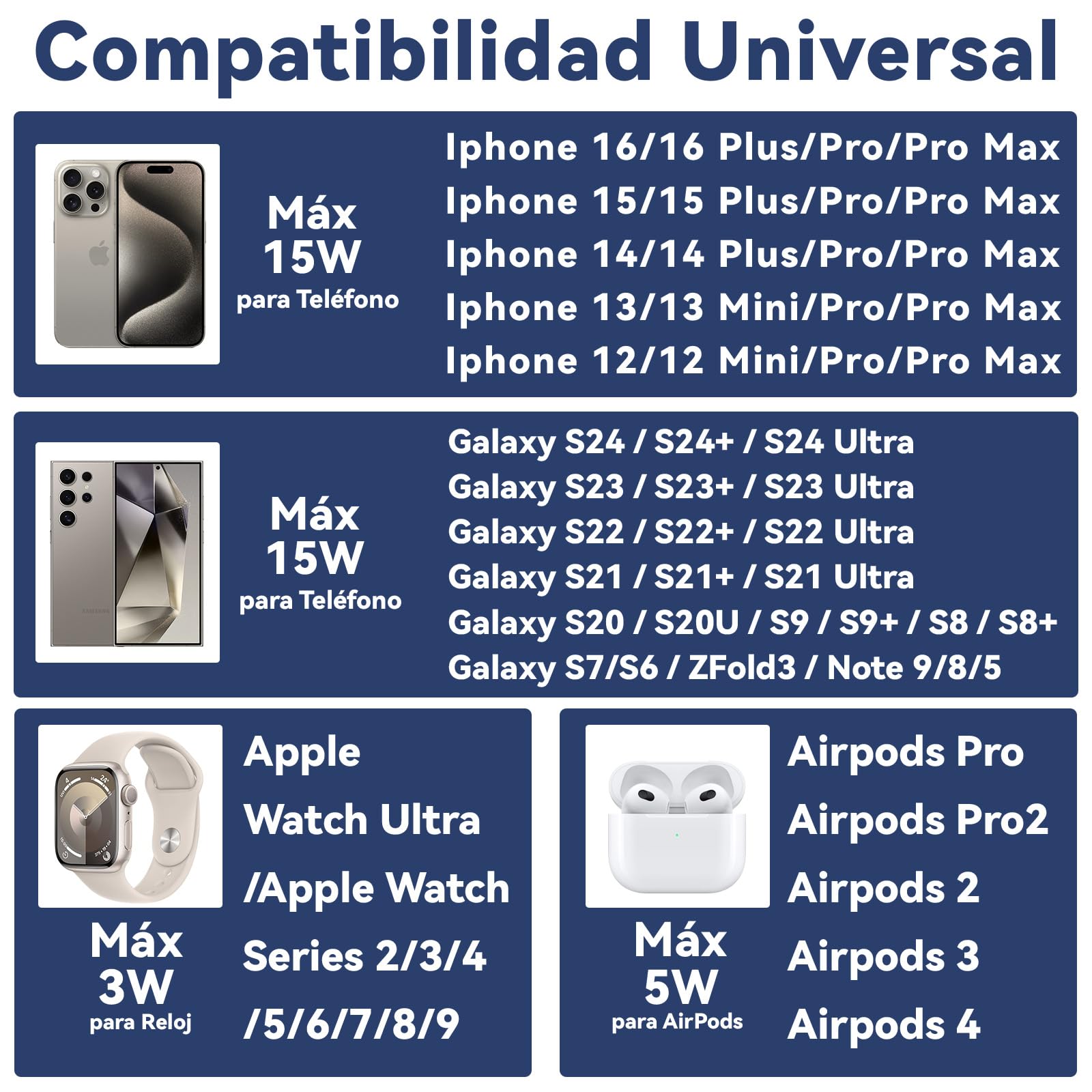 Cargador Inalámbrico 5 en 1 con 18W Cable USB-C a C de 1M y Luz Ambiental en 3 Colores,Altura Ajustable,Compatible con Samsung Galaxy,iPhone 12/13/14/15/16 Pro Max,AirPods 2/3/4/Pro y Apple Watch