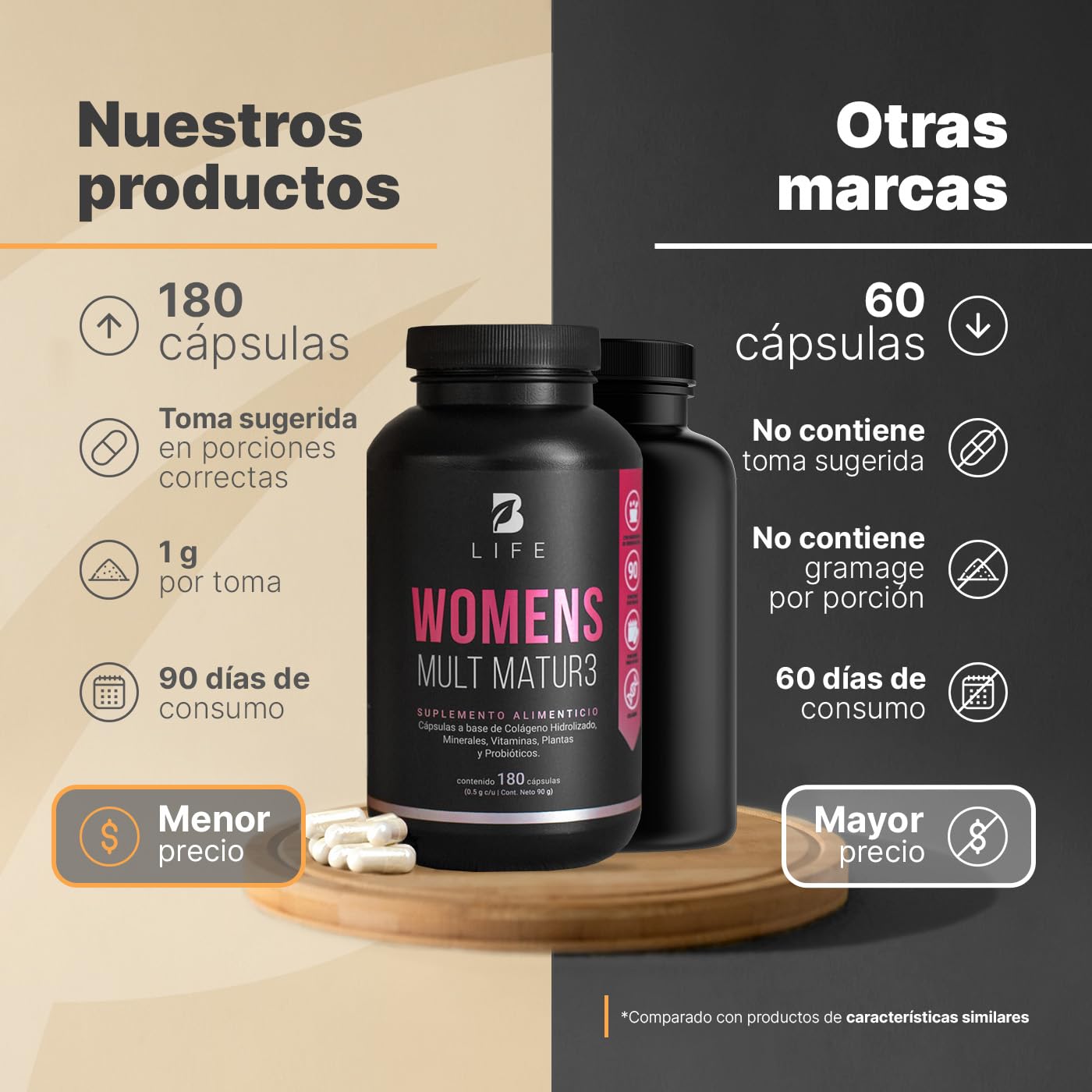 B Life Company Multivitamínico para Mujer Mayor de 40 años con 180 Cápsulas. Ingredientes naturales: Colágeno, Inositol, Maca, Probioticos. Womens Mult Matur3