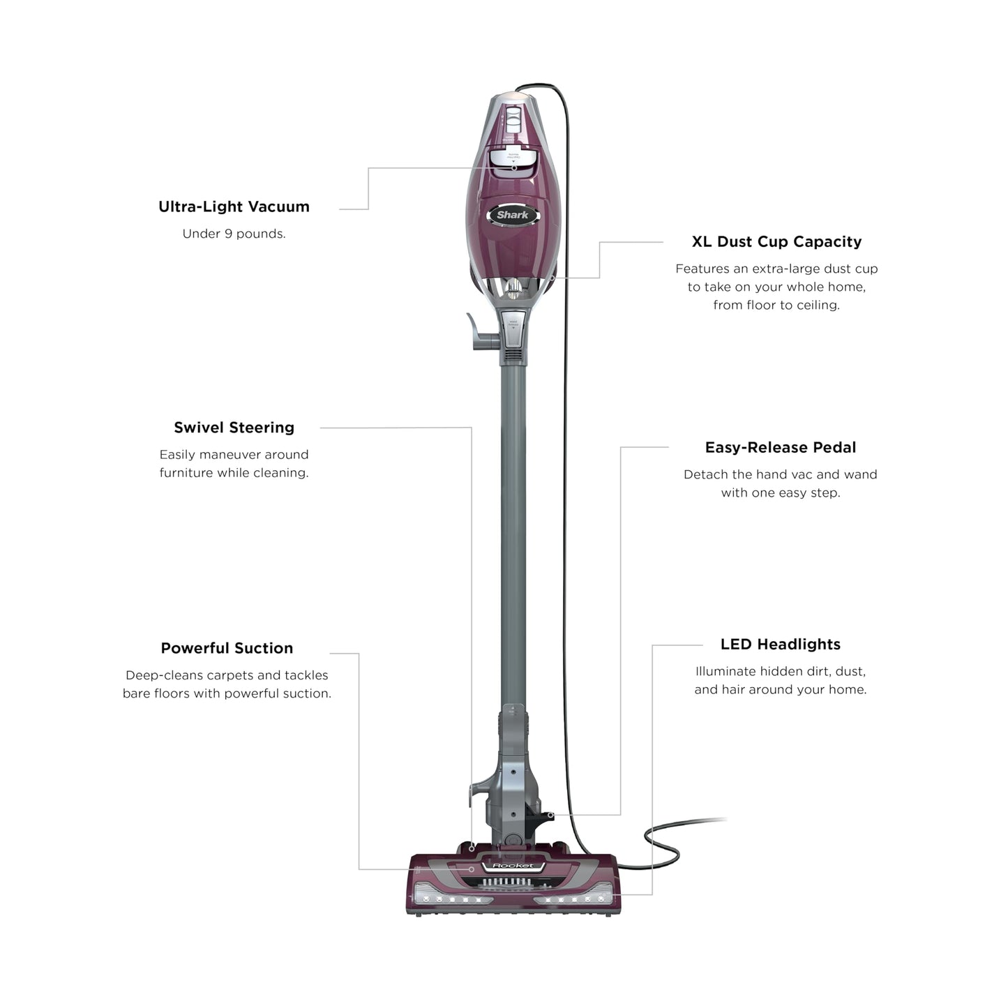 Shark Rocket TruePet Ultra-Light Upright (HV322)