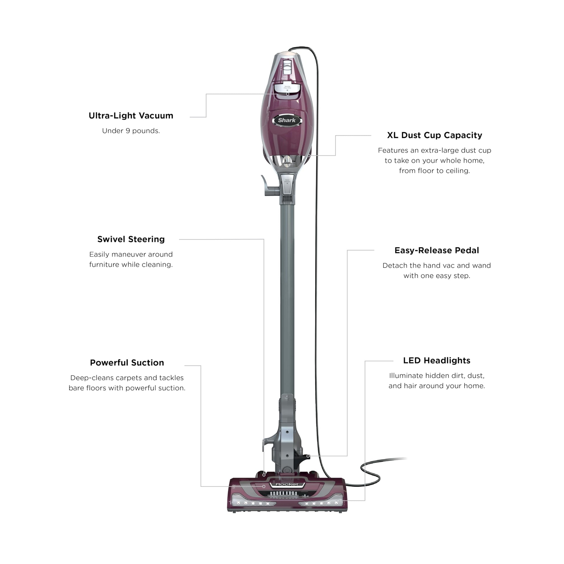 Shark Rocket TruePet Ultra-Light Upright (HV322)