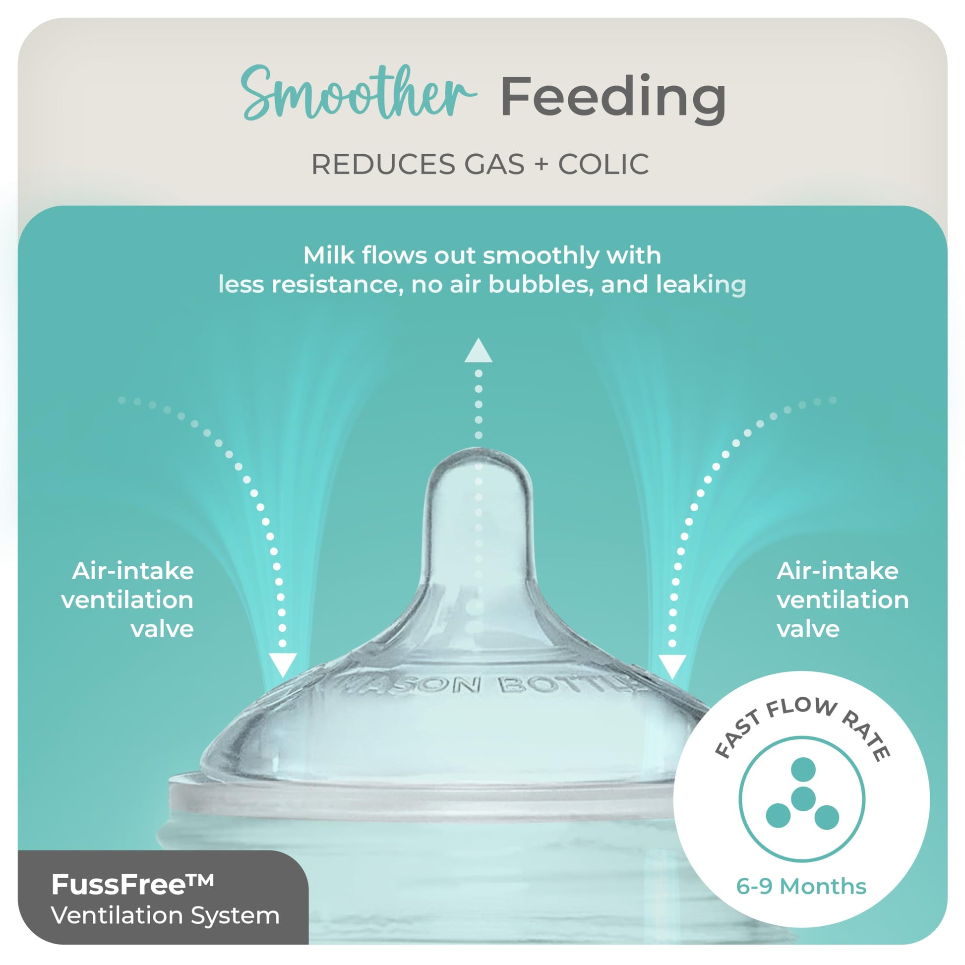 Pezones de Biberón Mason Bottle Transparente Flujo Rápido para Bebés mayores de 6 Meses