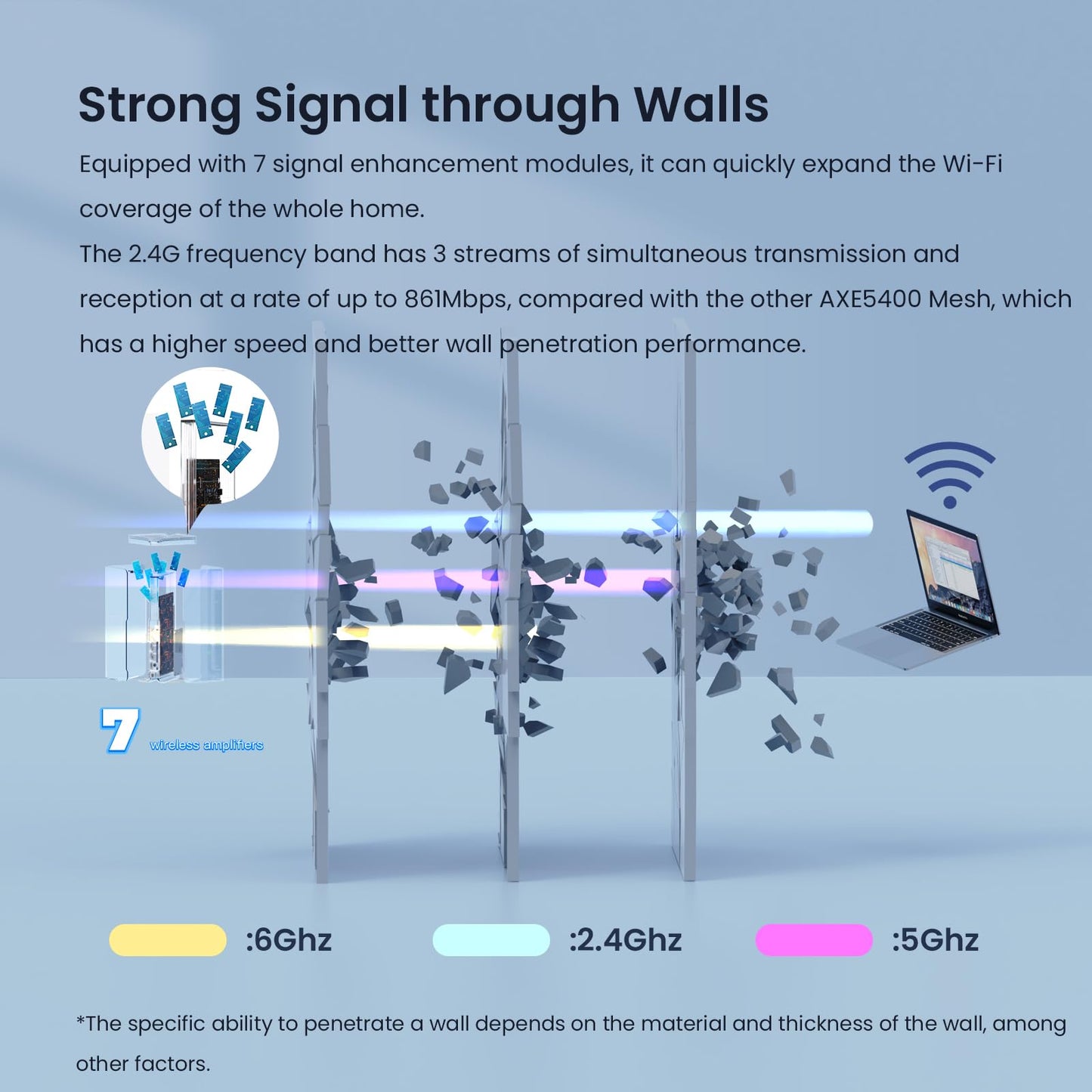 Sistema WiFi 6e de Malla Tenda Nova mx21 Pro Blanco de Tres Frecuencias para Toda la Familia